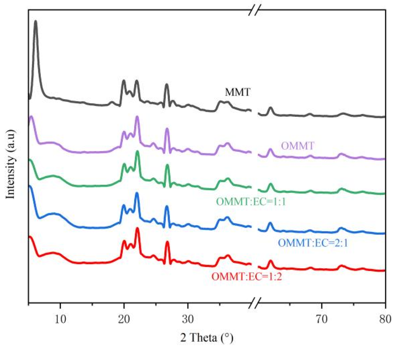 Lubricants 13 00417 g006 Lubricants 13 00417 g006