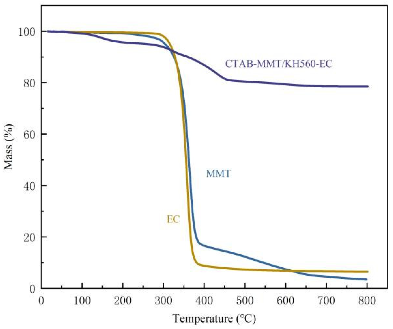 Lubricants 13 00417 g008 Lubricants 13 00417 g008