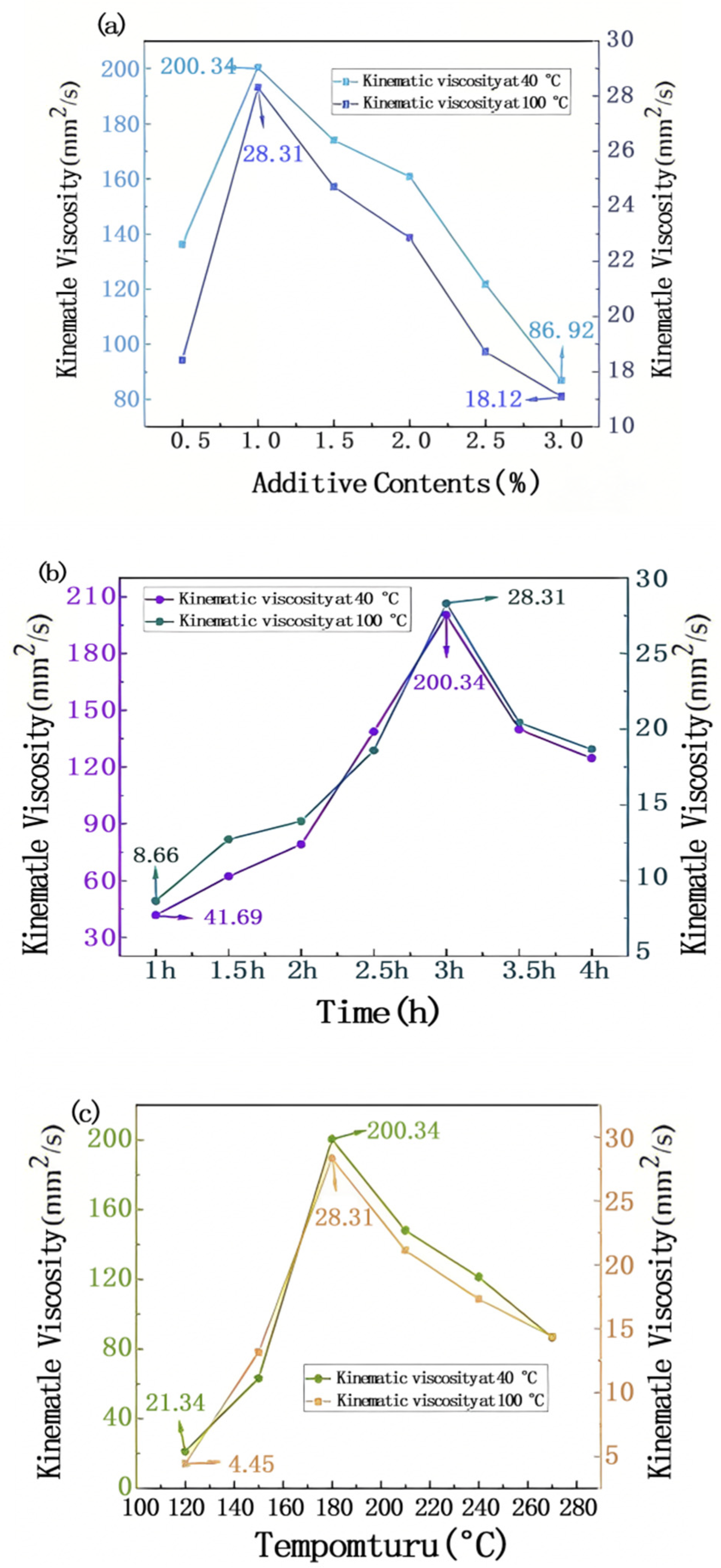 Lubricants 13 00417 g009 Lubricants 13 00417 g009