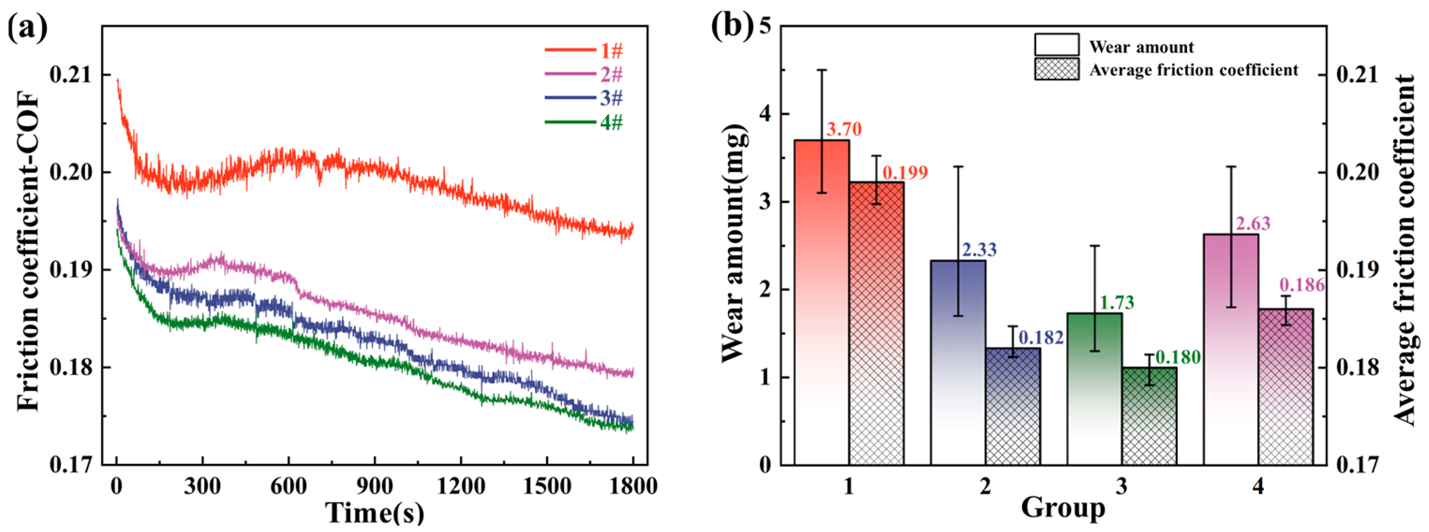 Lubricants 13 00420 g004 Lubricants 13 00420 g004