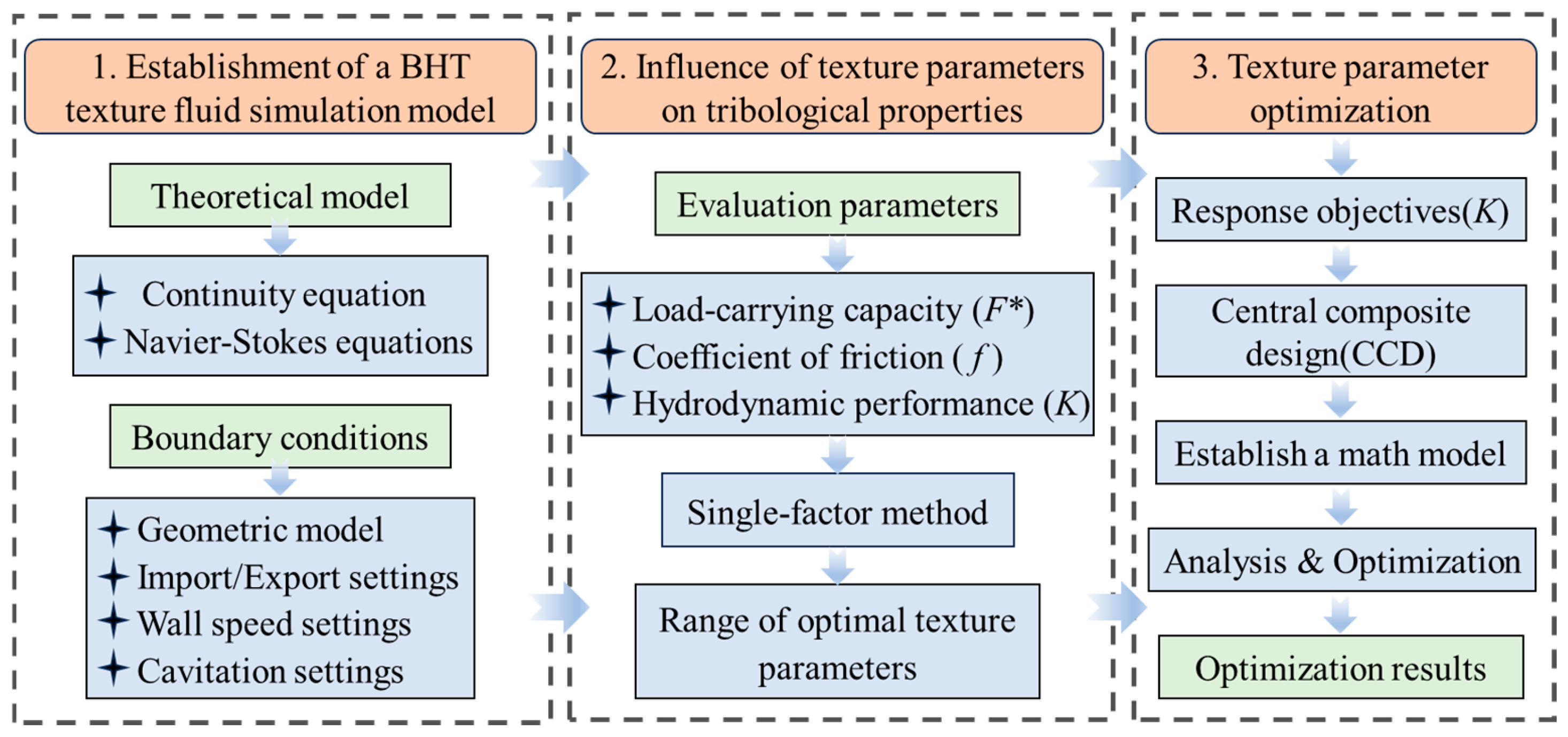 Lubricants 13 00420 g006 Lubricants 13 00420 g006