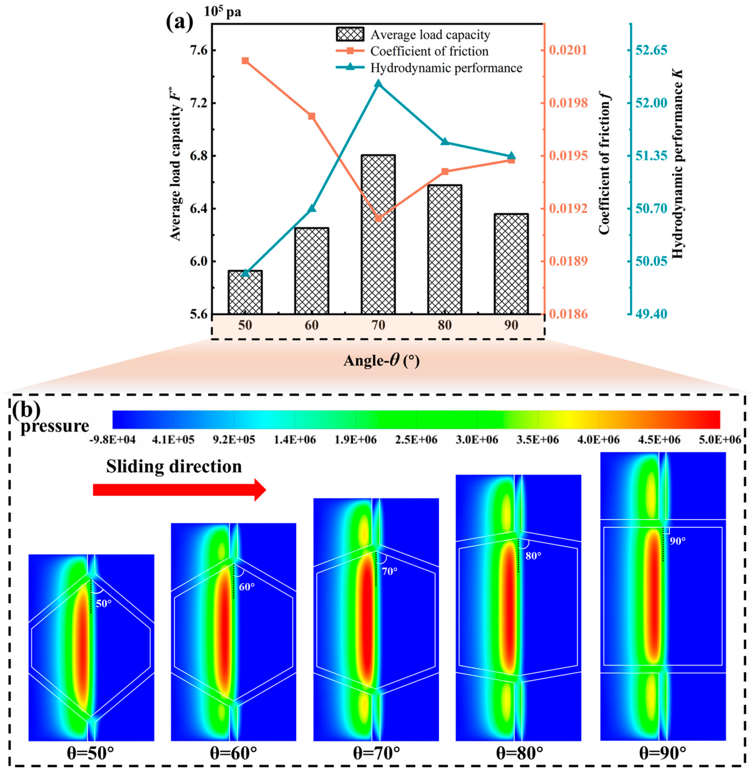 Lubricants 13 00420 g012 Lubricants 13 00420 g012
