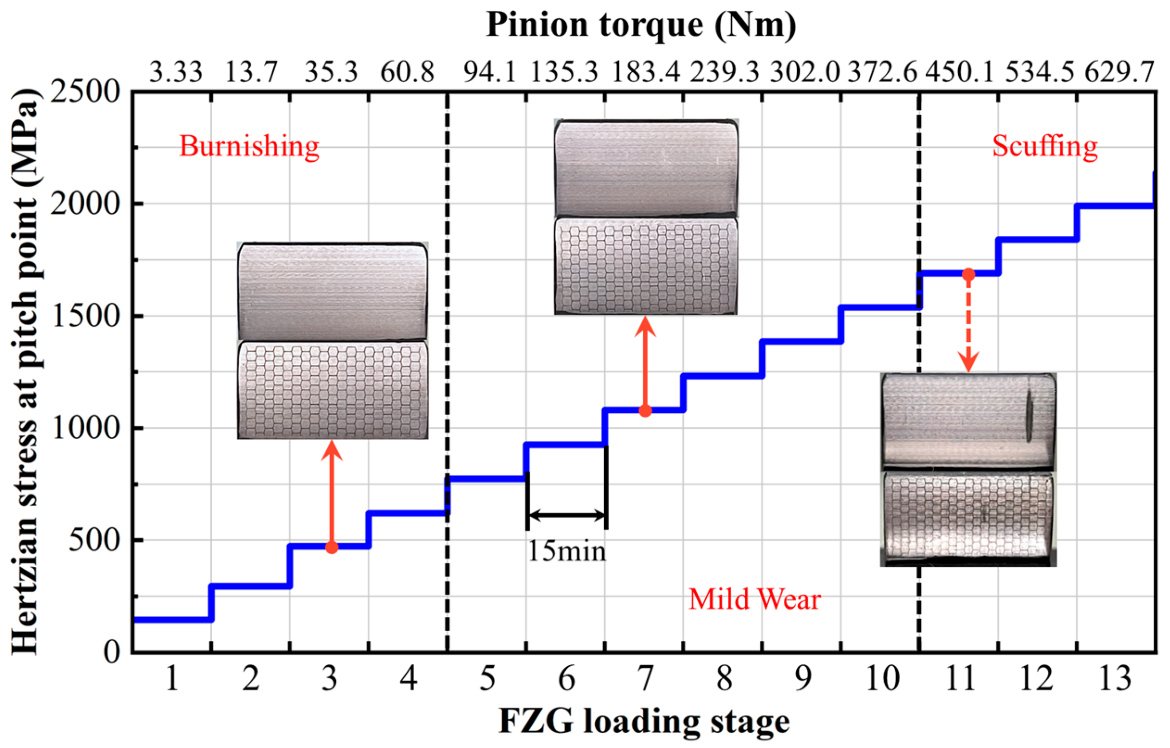 Lubricants 13 00420 g016 Lubricants 13 00420 g016