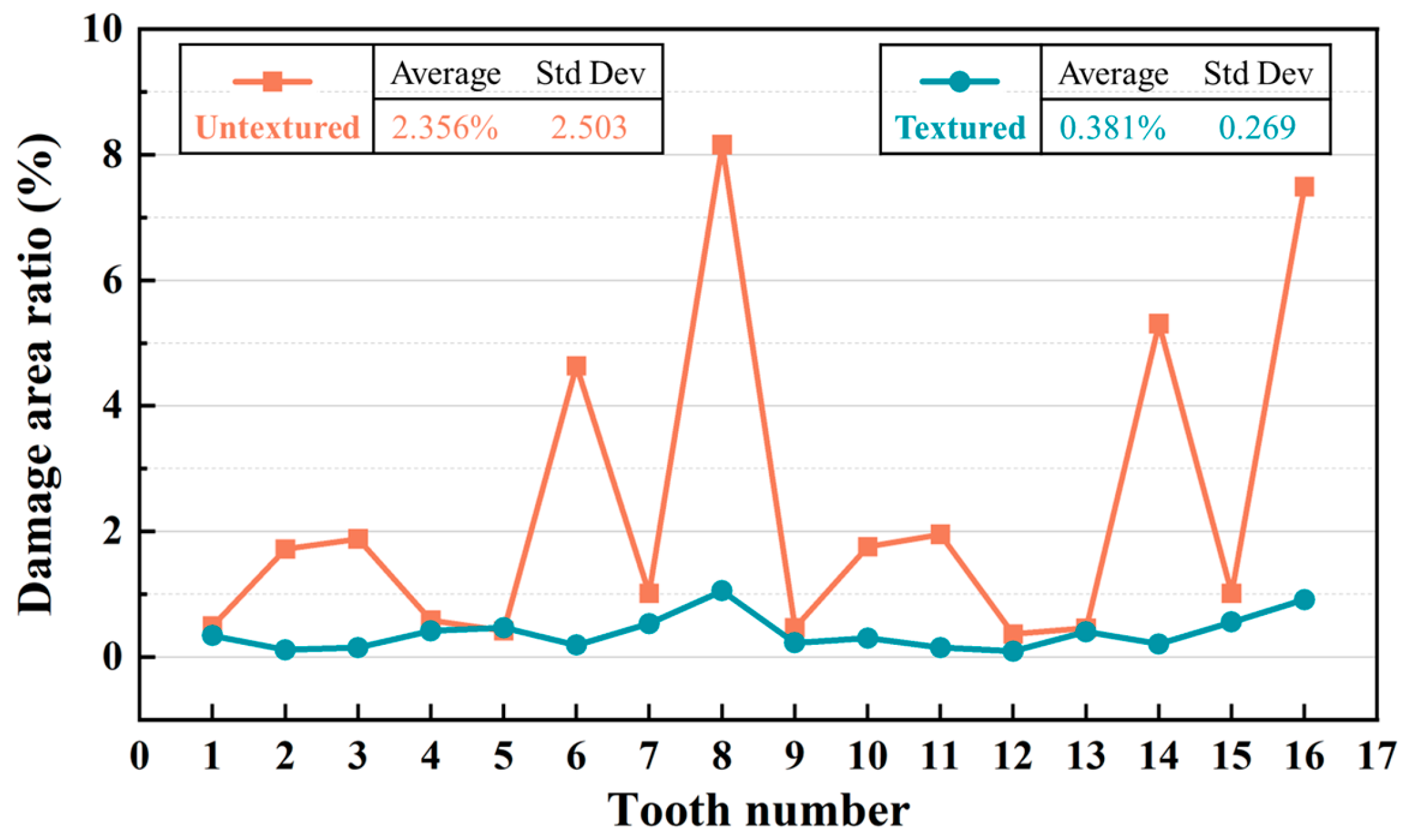 Lubricants 13 00420 g022 Lubricants 13 00420 g022