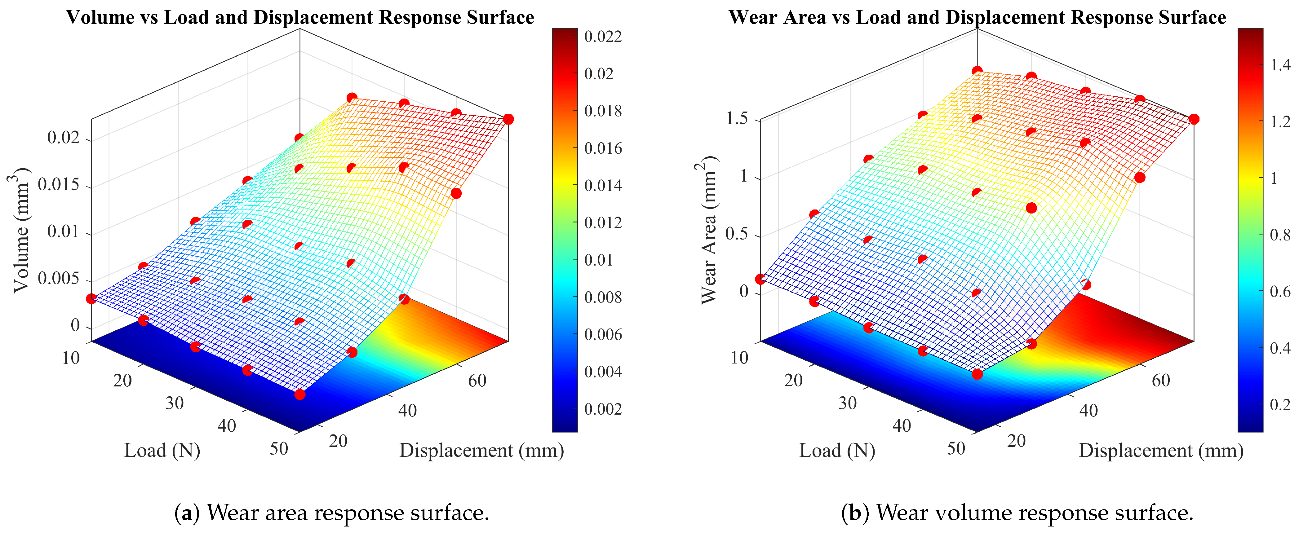 Lubricants 13 00421 g005 Lubricants 13 00421 g005