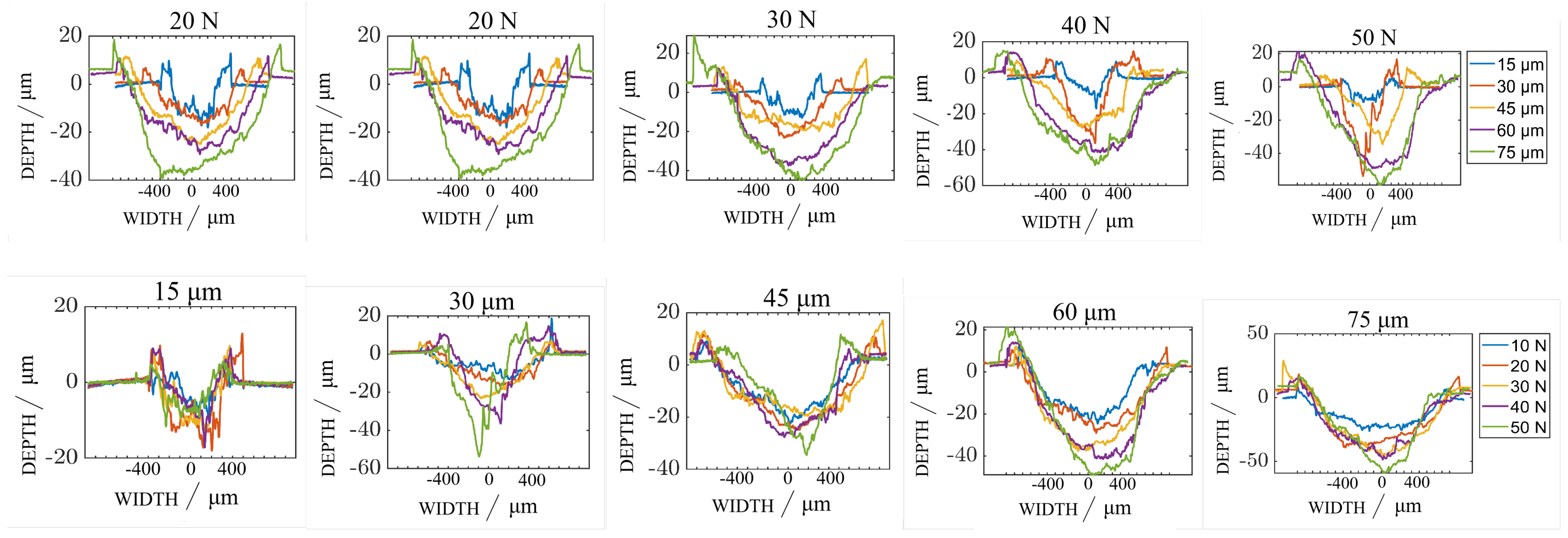 Lubricants 13 00421 g006 Lubricants 13 00421 g006