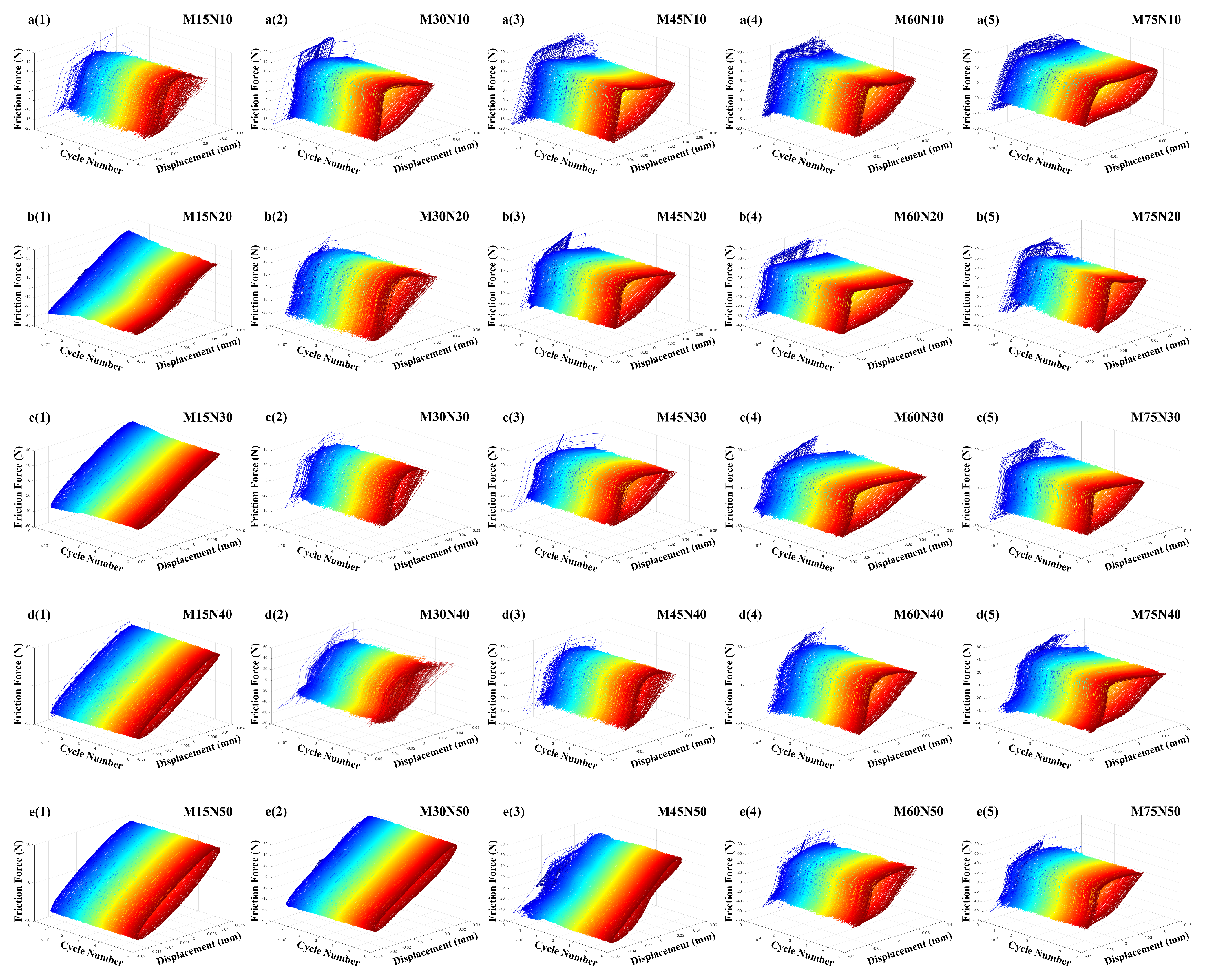 Lubricants 13 00421 g010 Lubricants 13 00421 g010