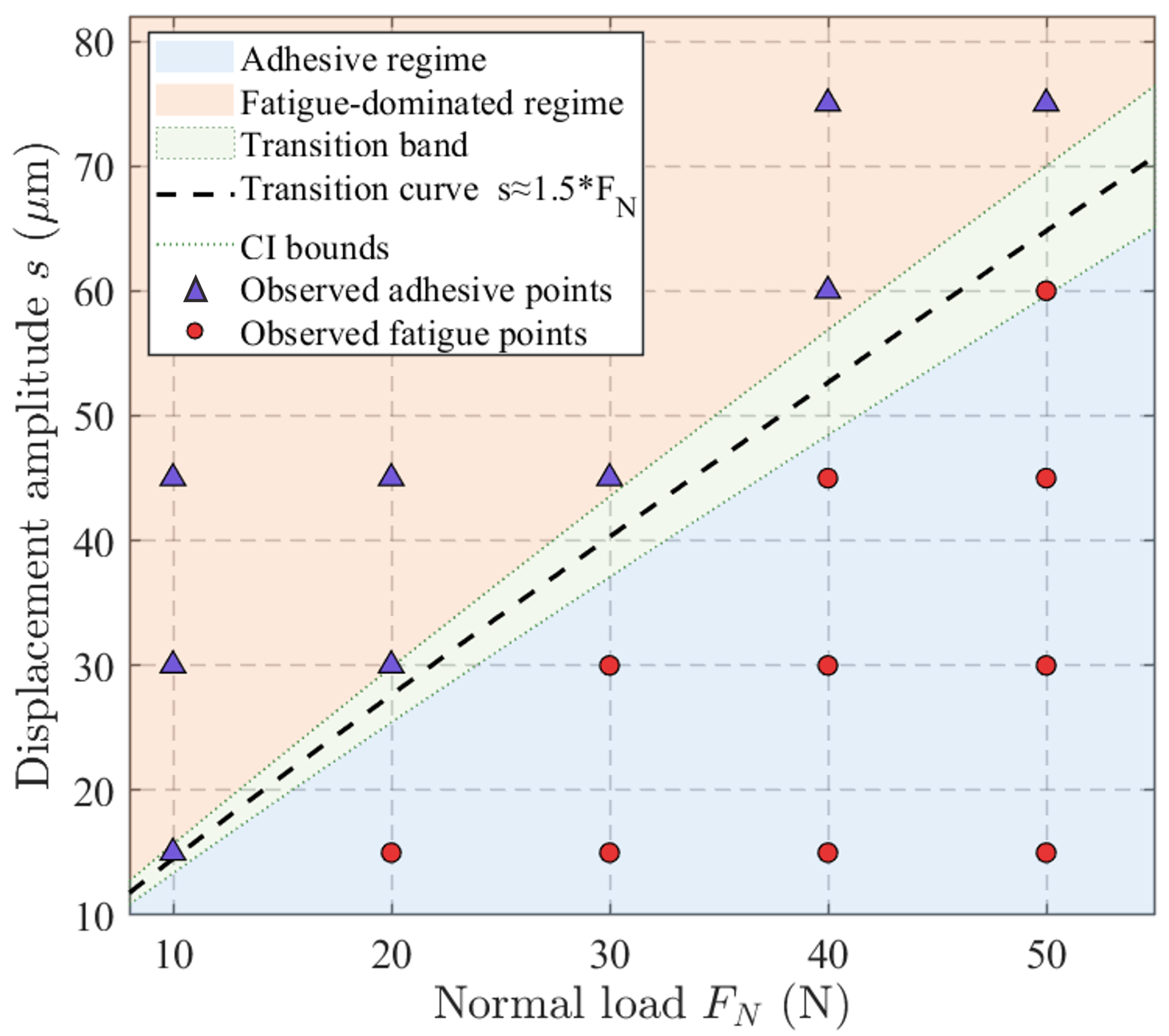 Lubricants 13 00421 g014 Lubricants 13 00421 g014