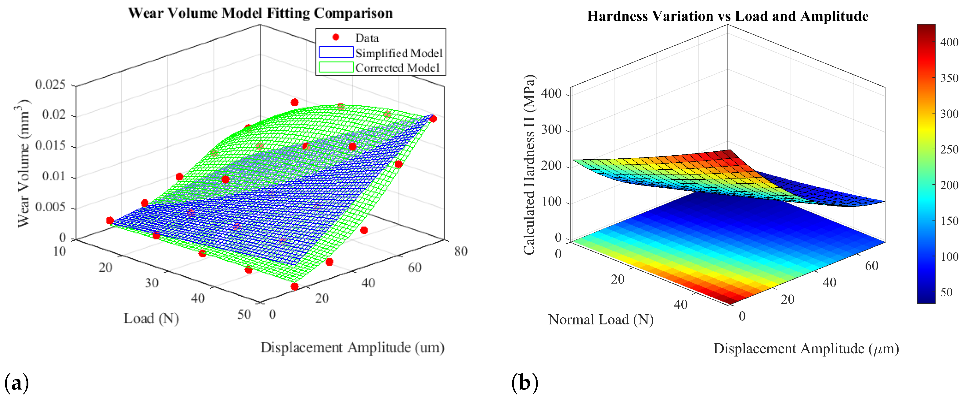 Lubricants 13 00421 g015 Lubricants 13 00421 g015