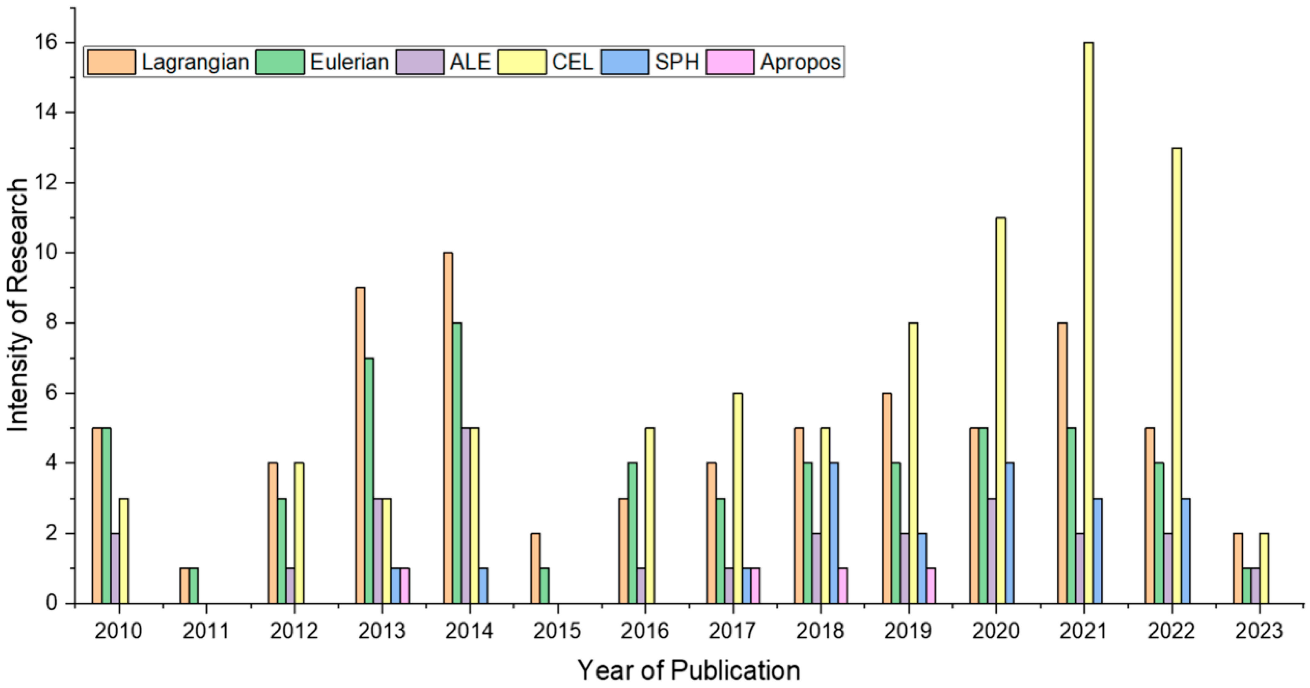 Lubricants 13 00450 g001 Lubricants 13 00450 g001