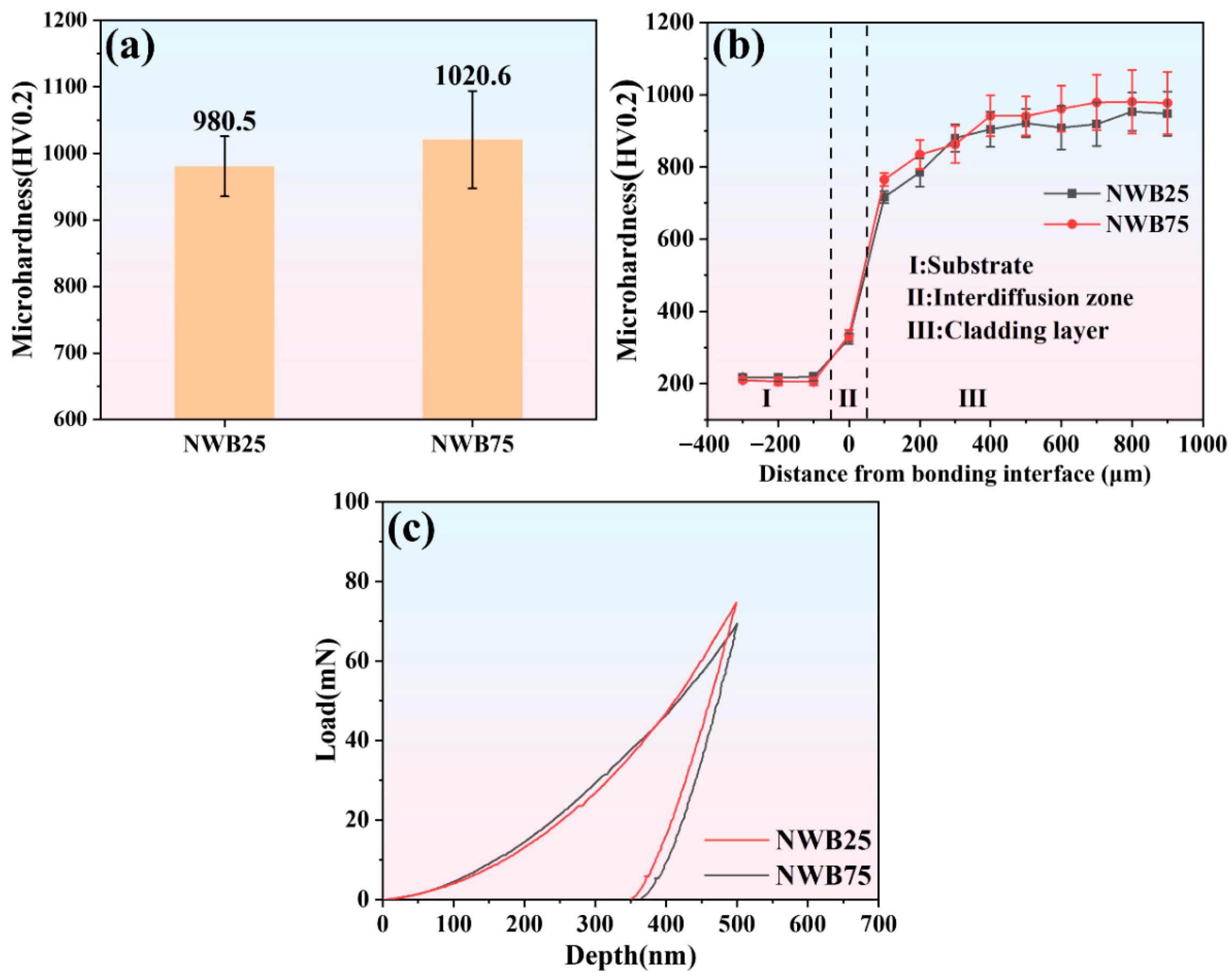 Lubricants 13 00473 g006 Lubricants 13 00473 g006