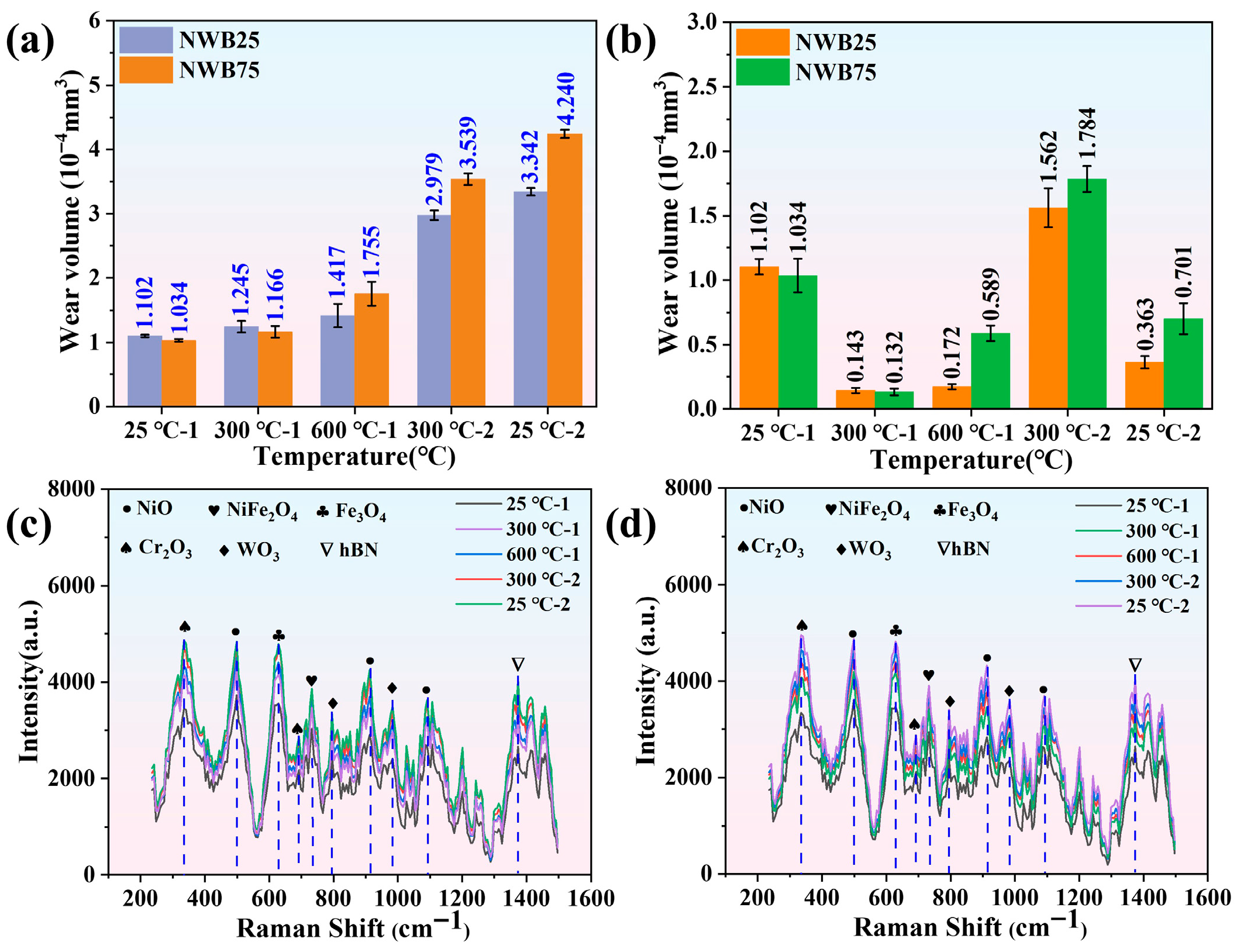 Lubricants 13 00473 g009 Lubricants 13 00473 g009