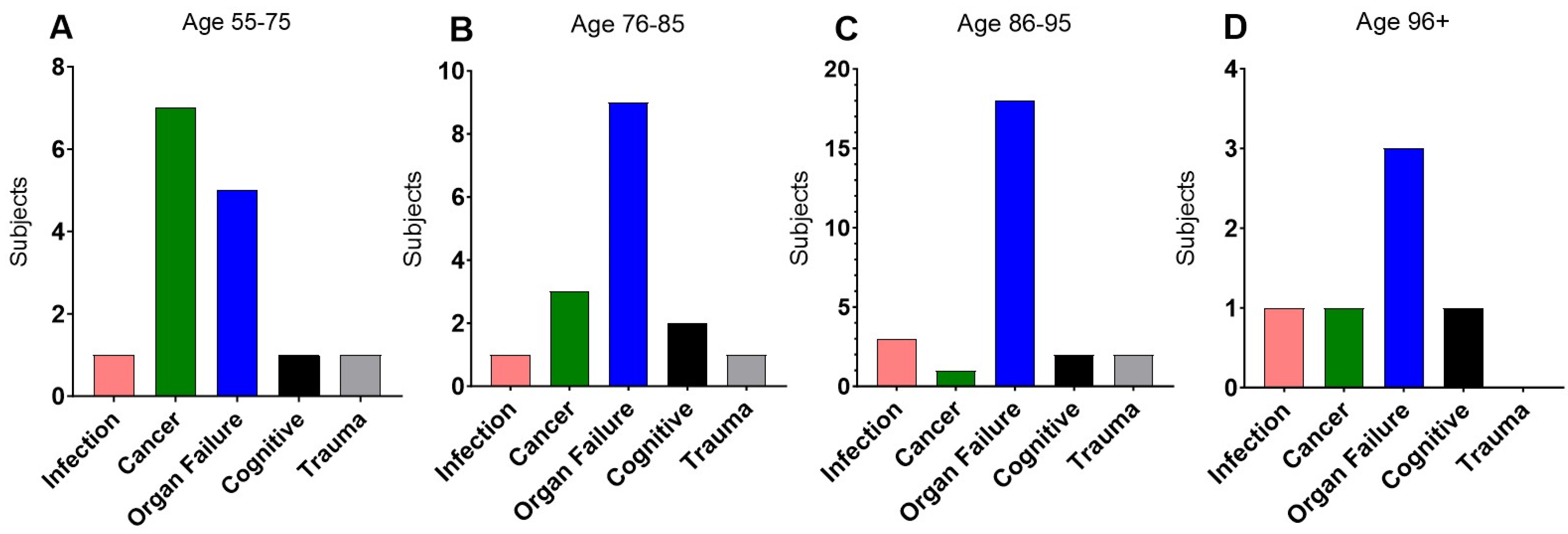 Lymphatics | Free Full-Text | The Postmortem Evaluation of Anatomical  Thymic Parameters in the Context of Age, Cause of Death, Sex, and Body Mass  Index in the Elderly Human Population