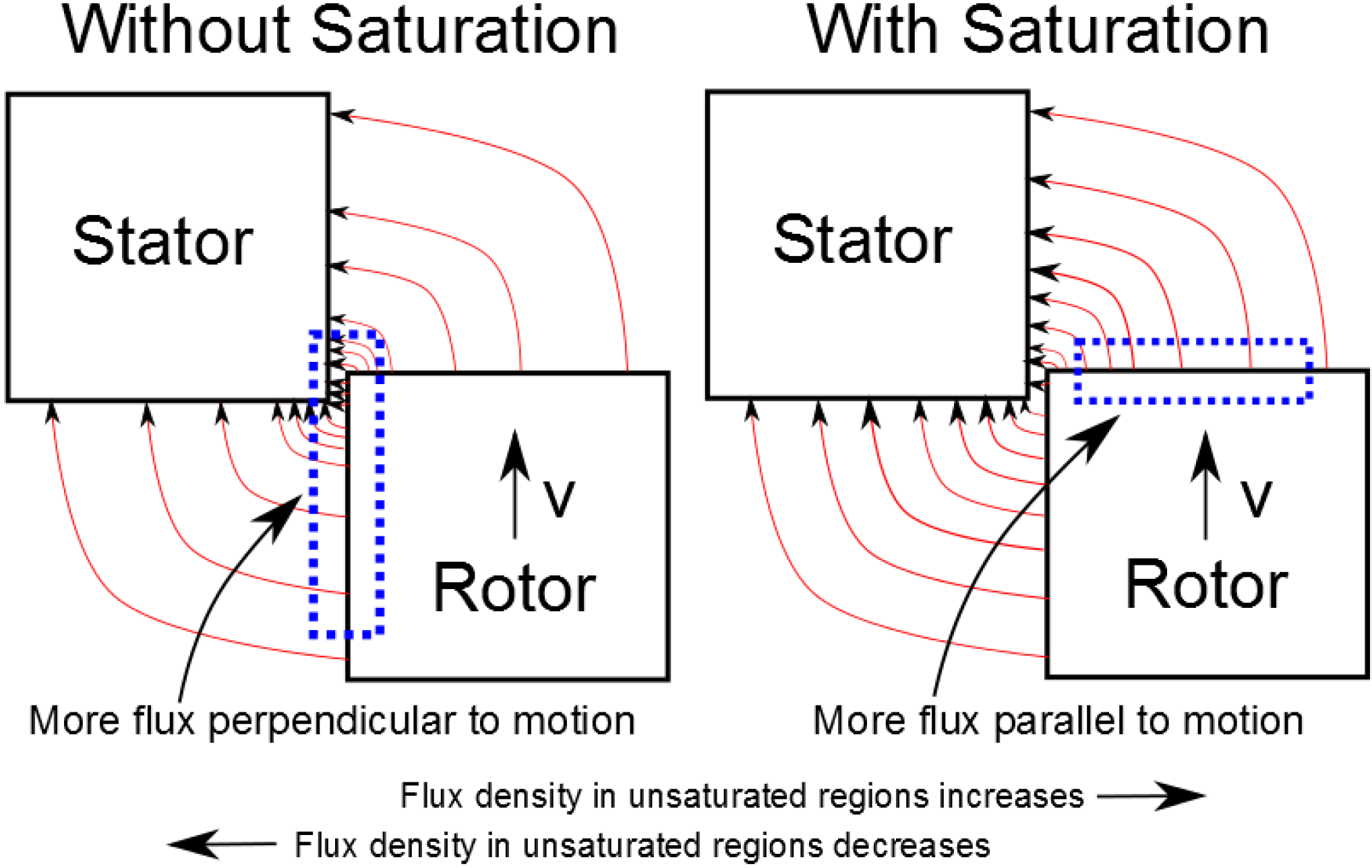 Machines Free Full Text A Novel Approach To The Design Of Axial Flux Switched Reluctance Motors Html