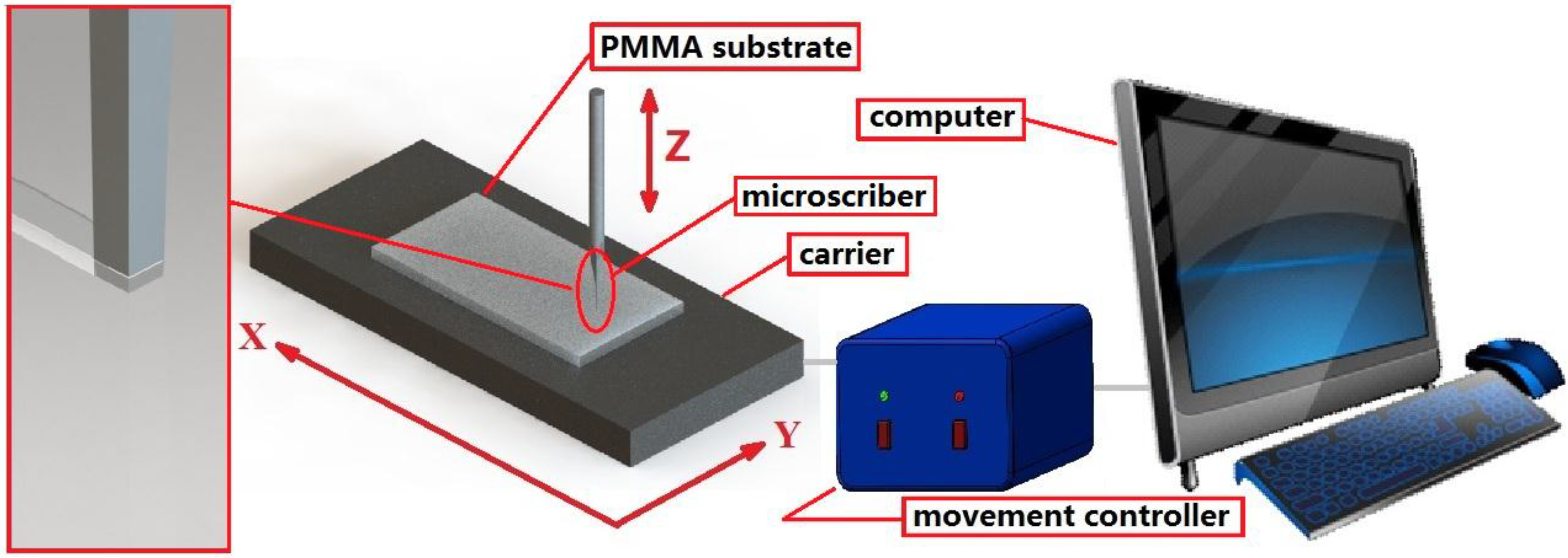 Machines 03 00107 g006
