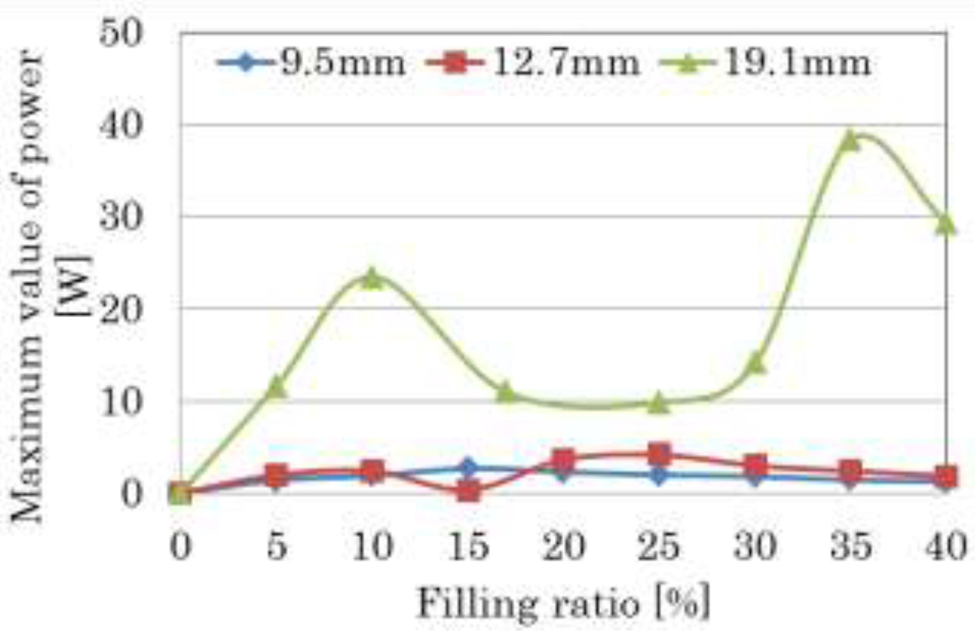 Machines 03 00242 g010