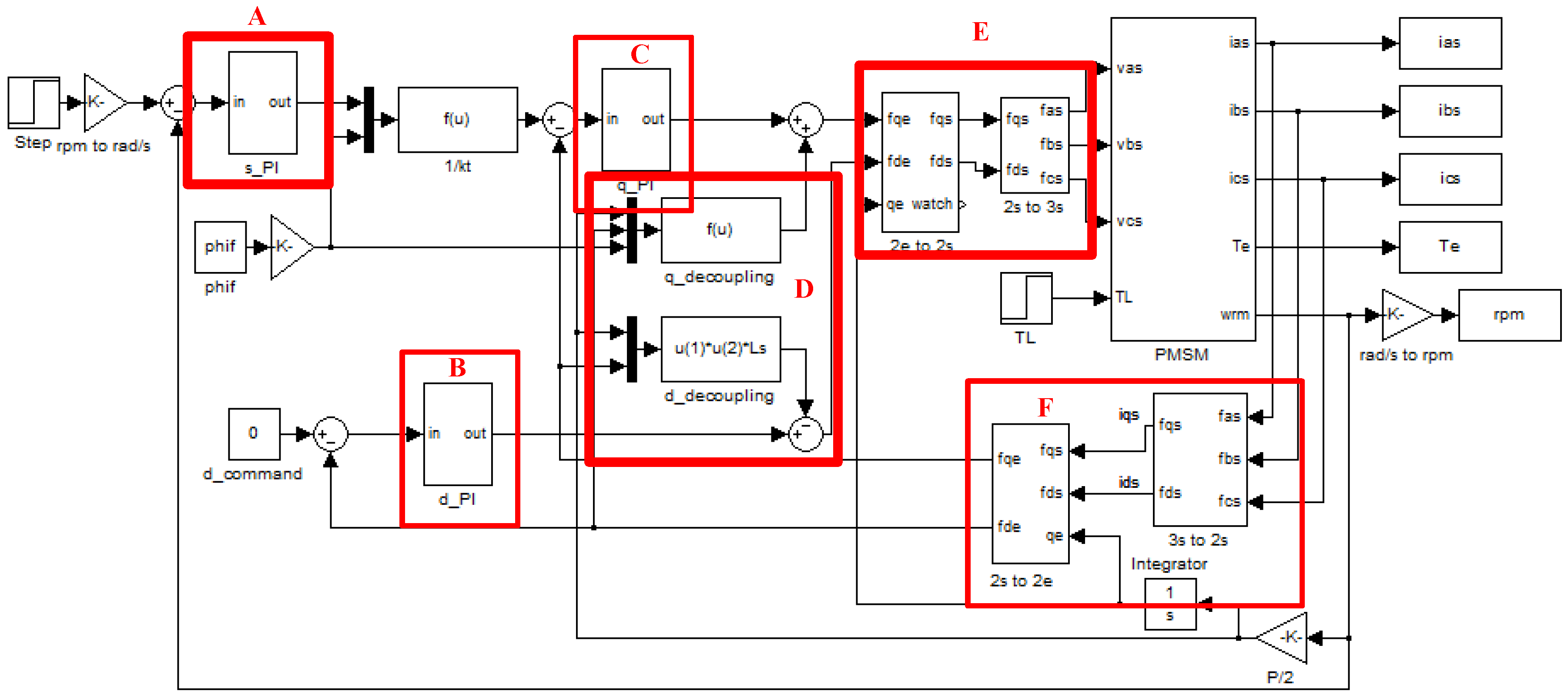 Machines | Free Full-Text | Modeling, Analysis, and Realization of Permanent  Magnet Synchronous Motor Current Vector Control by MATLAB/Simulink and FPGA