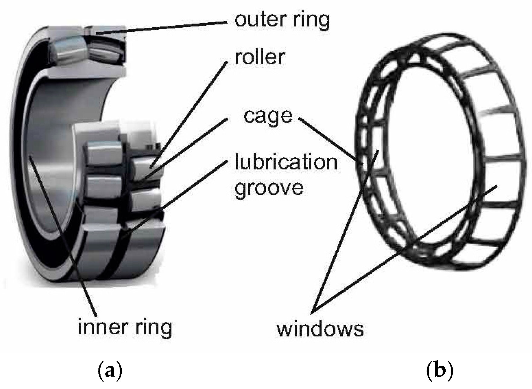 Machines | Free Full-Text | The Dimensional Precision of Forming Windows in  Bearing Cages | HTML