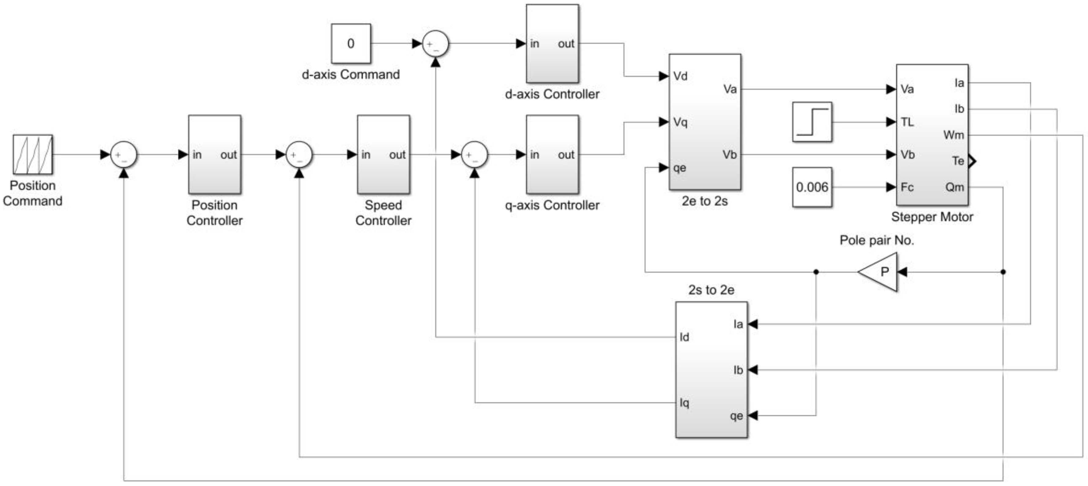 Machines | Free Full-Text | The Modelling, Simulation and FPGA-Based  Implementation for Stepper Motor Wide Range Speed Closed-Loop Drive System  Design