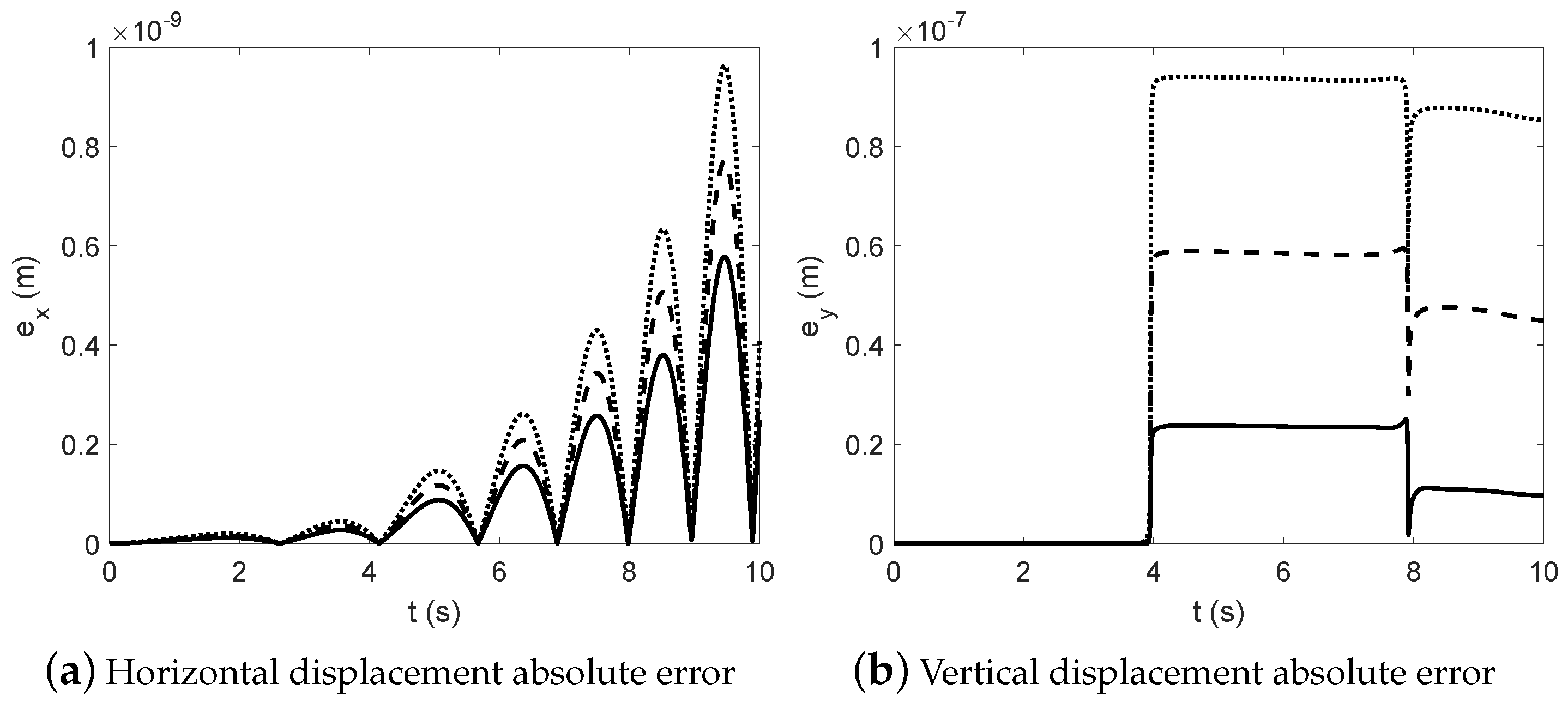 Machines | Free Full-Text | Forward and Inverse Dynamics of a Unicycle-Like Mobile  Robot