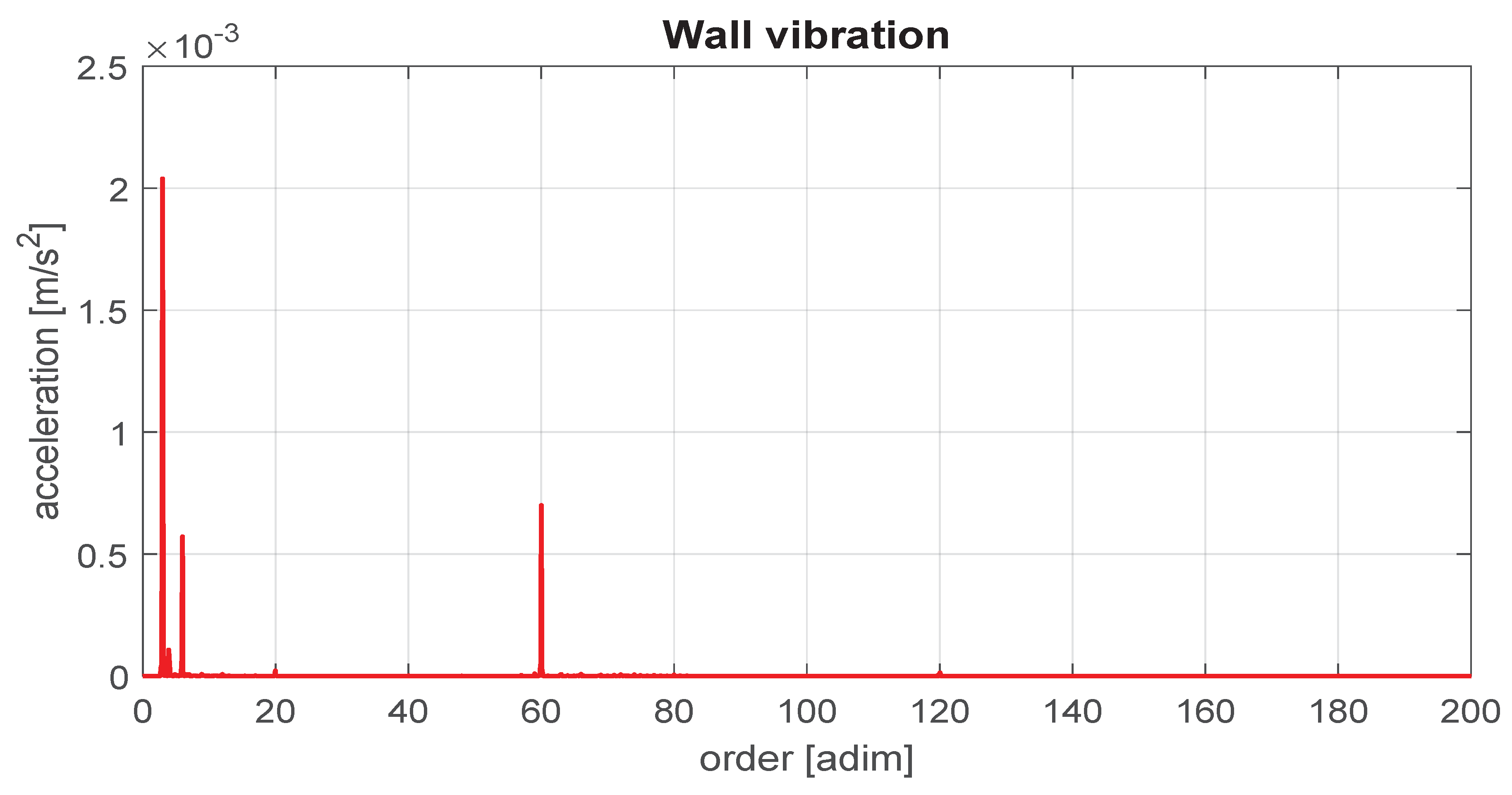 Machines 07 00035 g013 Machines 07 00035 g013