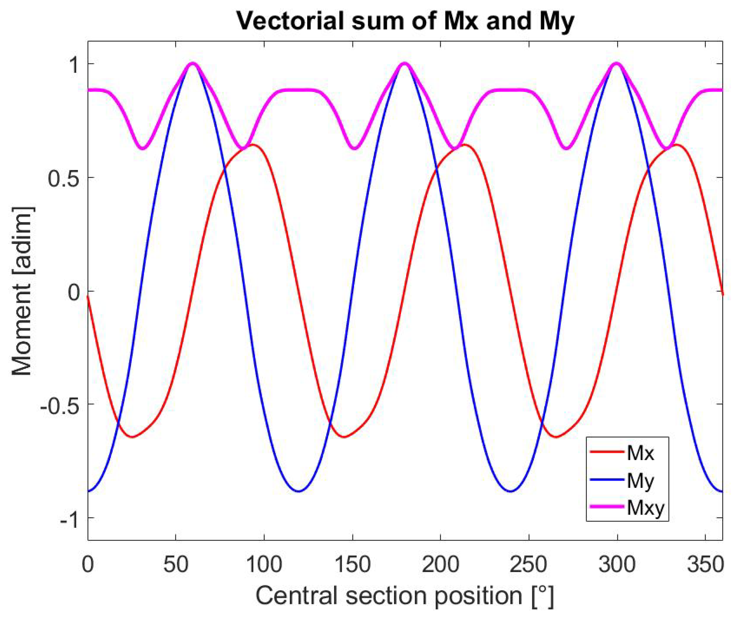 Machines 07 00035 g018 Machines 07 00035 g018