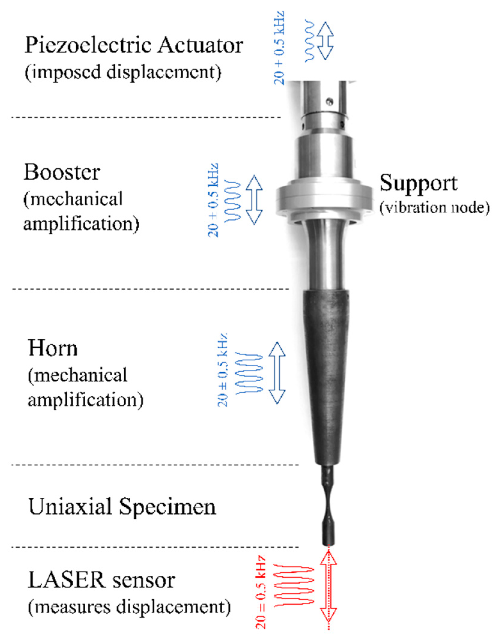 Machines 08 00025 g002