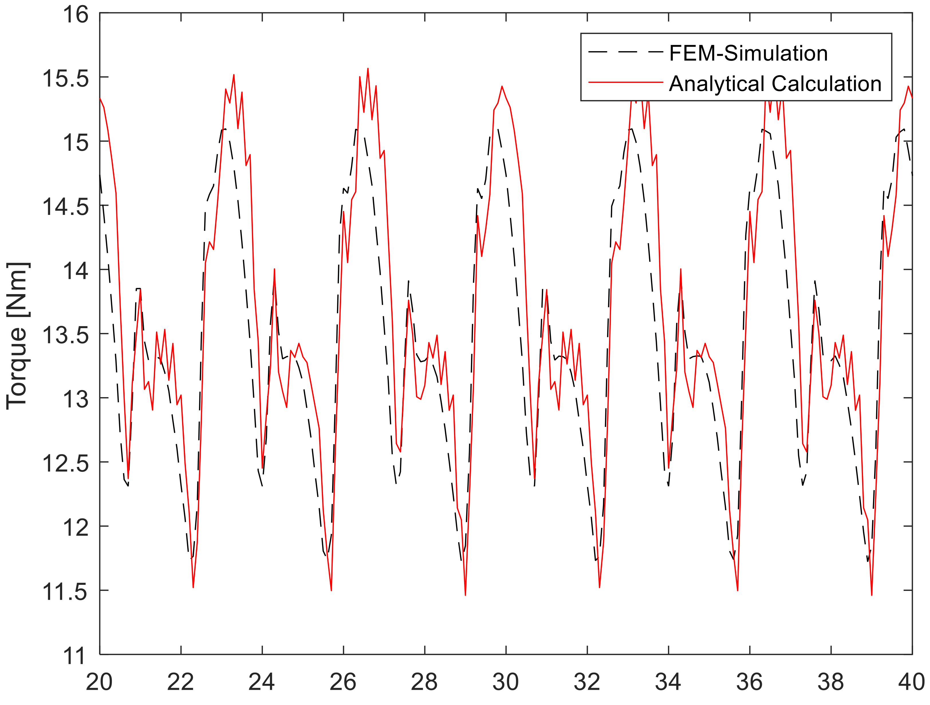Machines 08 00032 g002