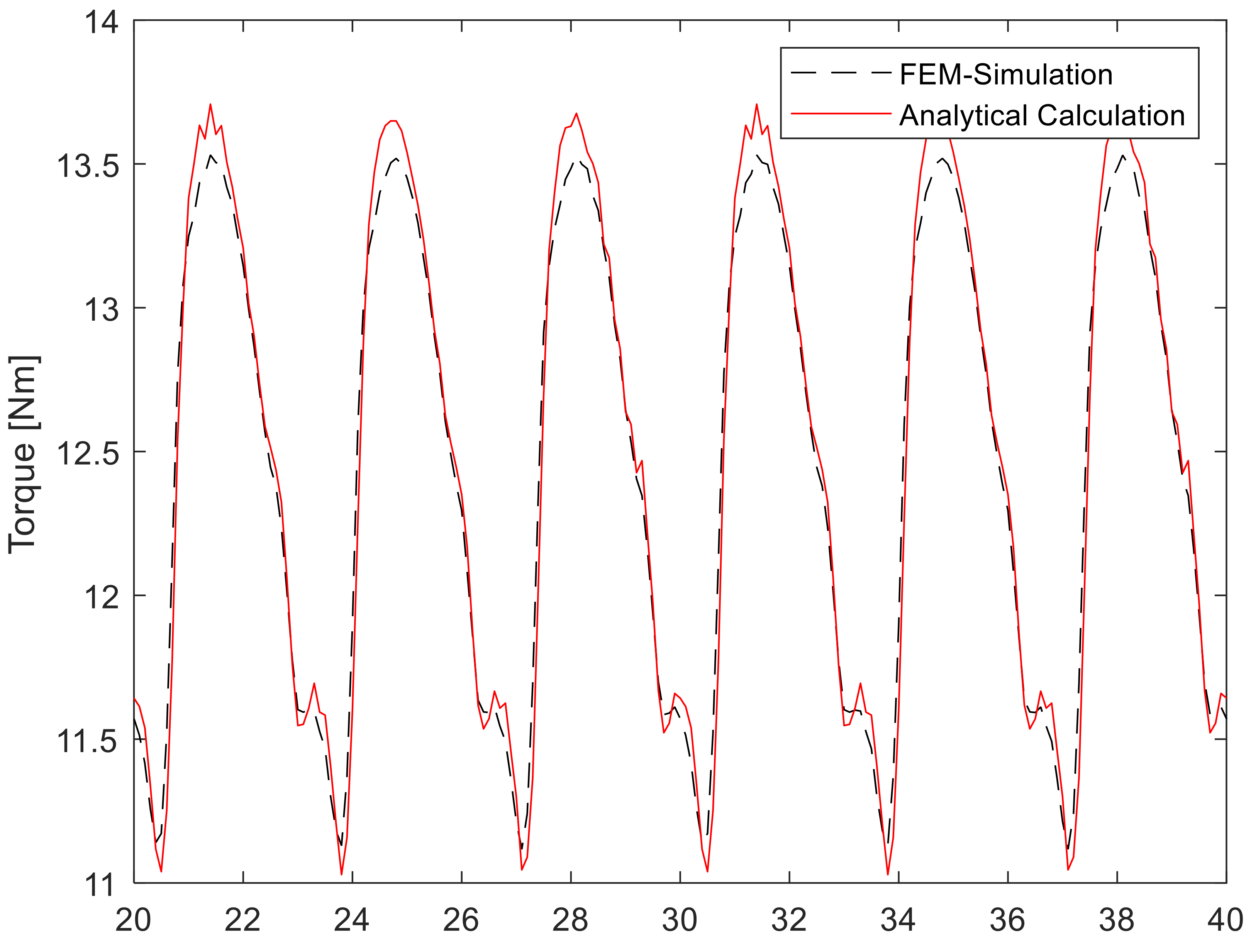 Machines 08 00032 g003
