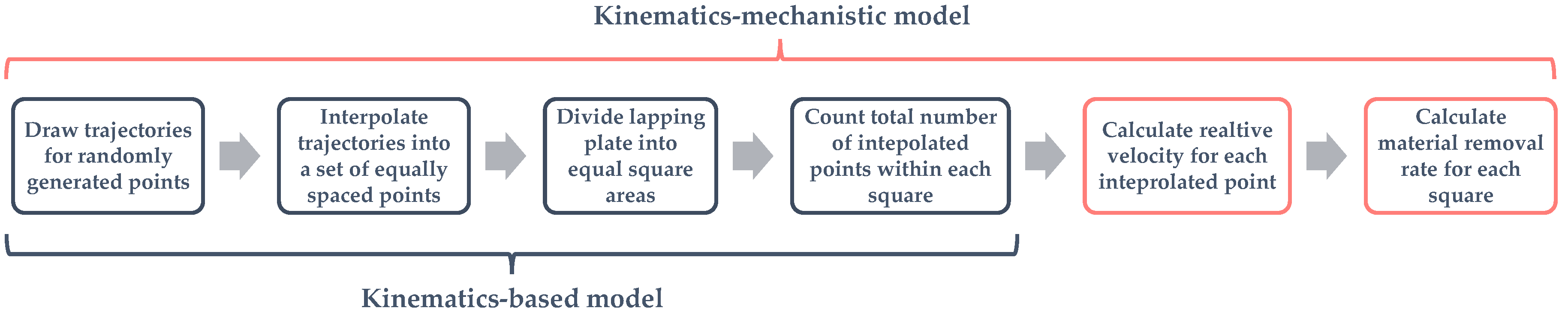 Machines 08 00059 g006