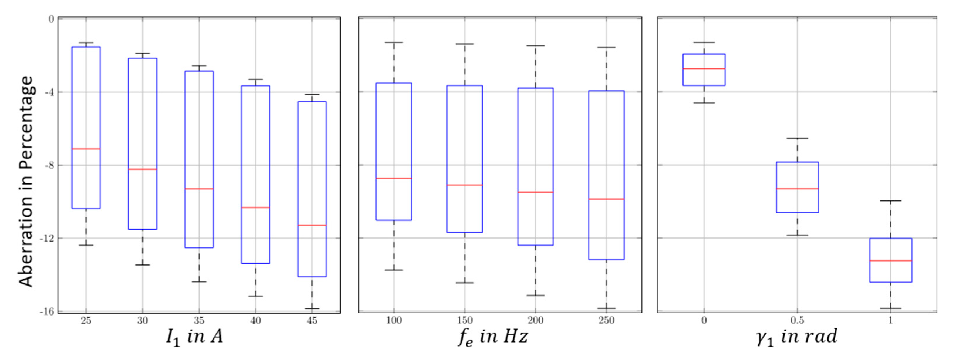 Machines Free Full Text An Analytical Method For Generating Determined Torque Ripple In Synchronous Machine With Interior Magnets By Harmonic Current Injection Html