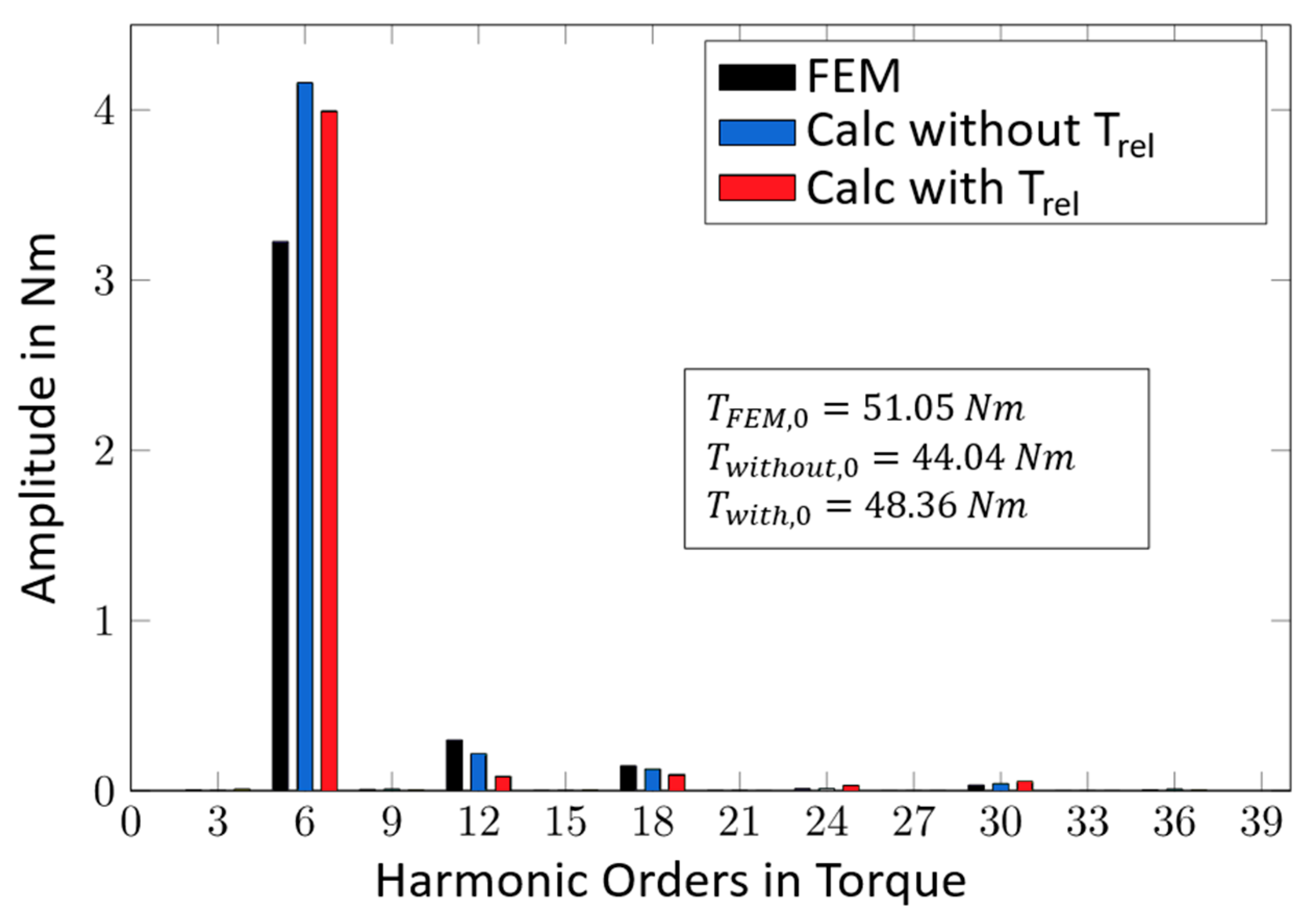 Machines Free Full Text An Analytical Method For Generating Determined Torque Ripple In Synchronous Machine With Interior Magnets By Harmonic Current Injection Html