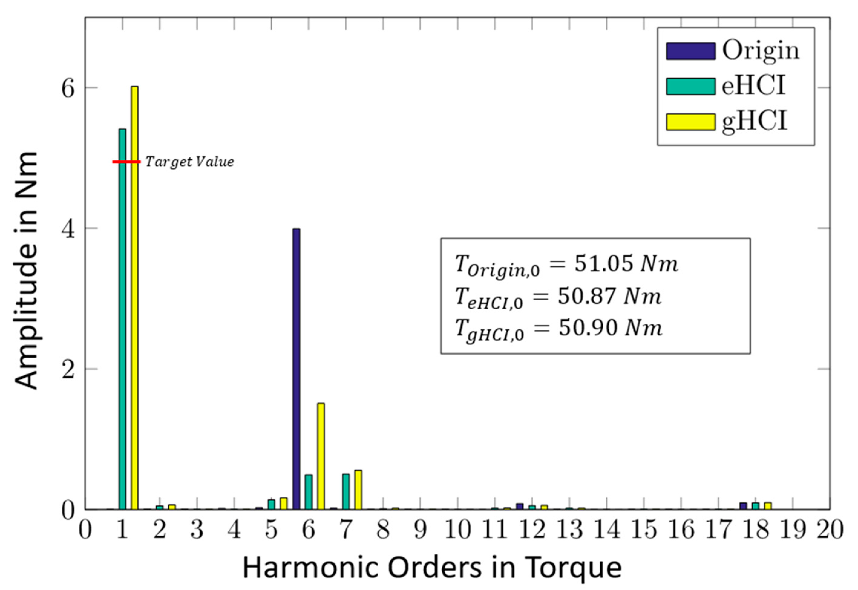 Machines Free Full Text An Analytical Method For Generating Determined Torque Ripple In Synchronous Machine With Interior Magnets By Harmonic Current Injection Html