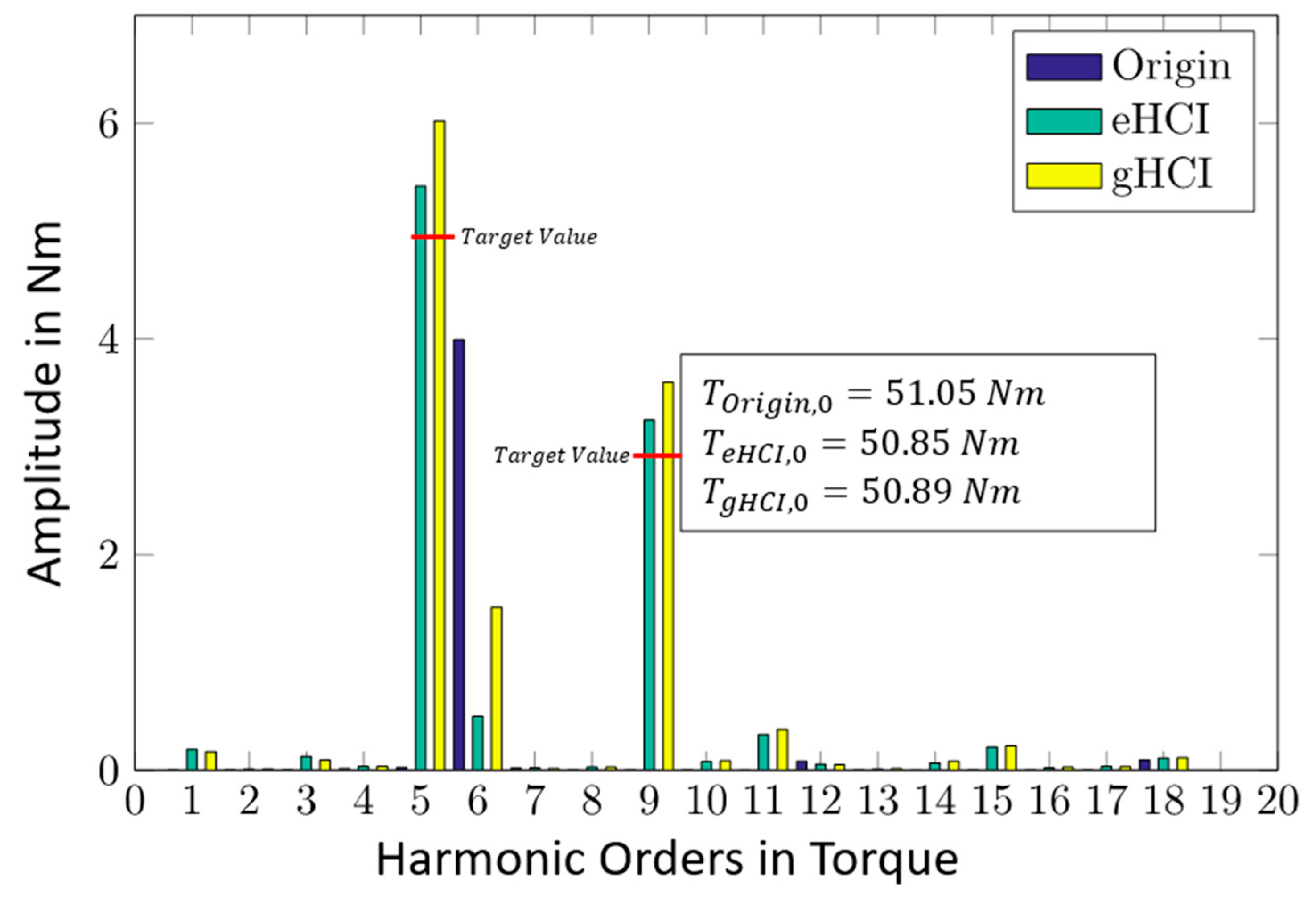 Machines Free Full Text An Analytical Method For Generating Determined Torque Ripple In Synchronous Machine With Interior Magnets By Harmonic Current Injection Html