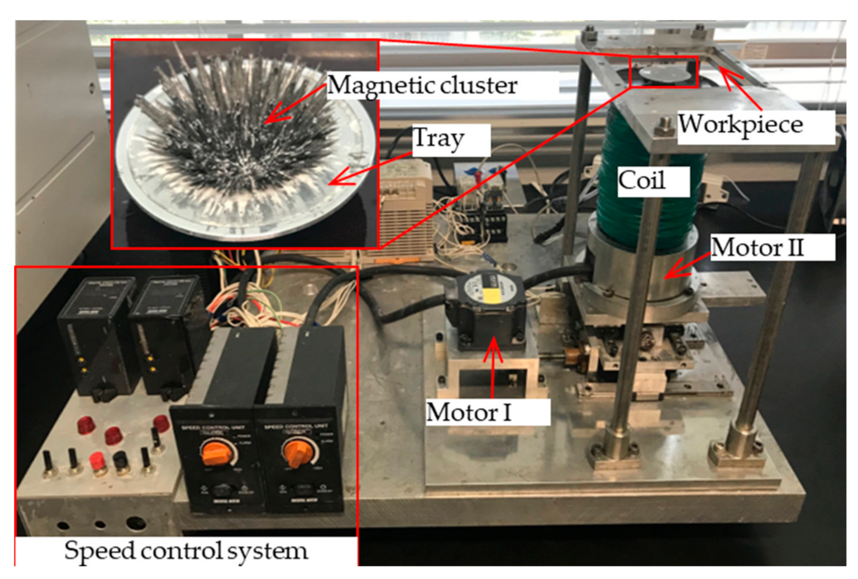 Machines 08 00075 g002 Machines 08 00075 g002