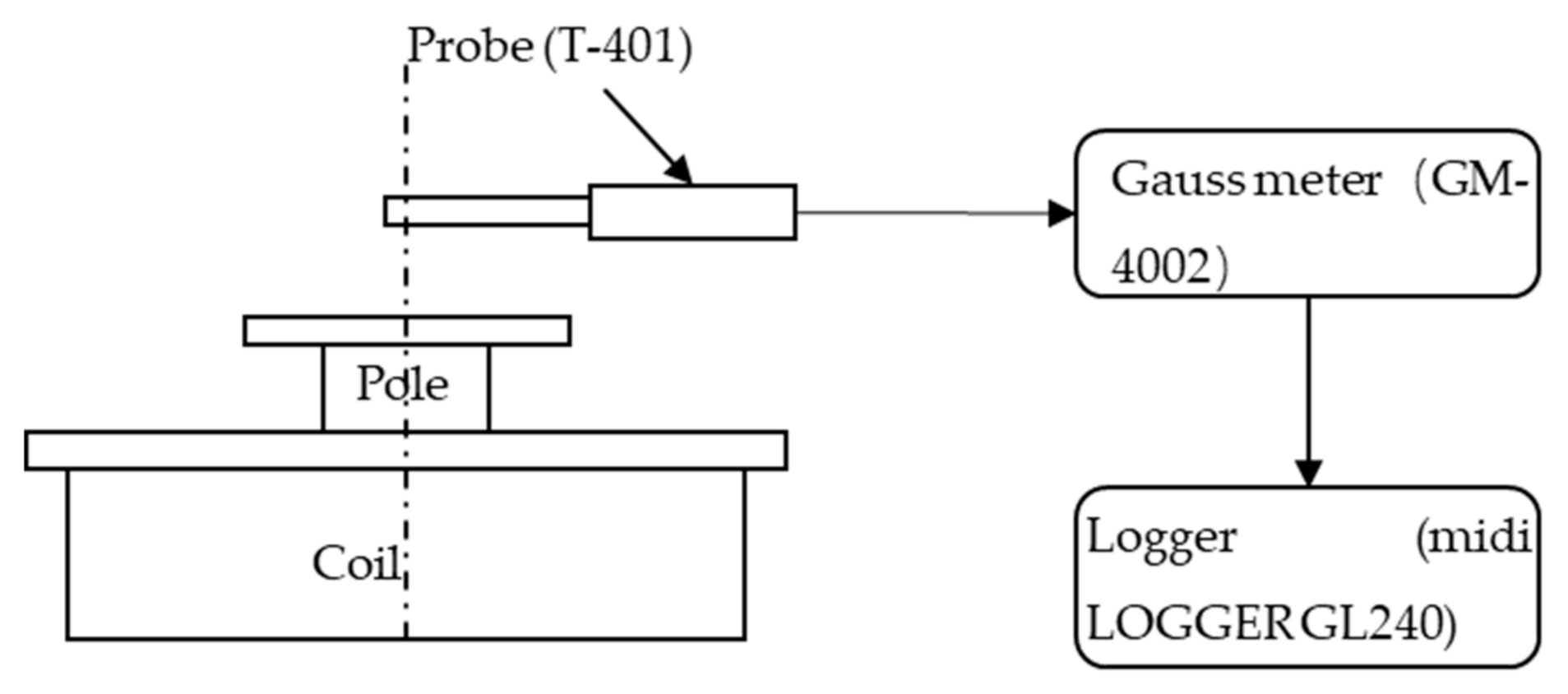 Machines 08 00075 g003 Machines 08 00075 g003