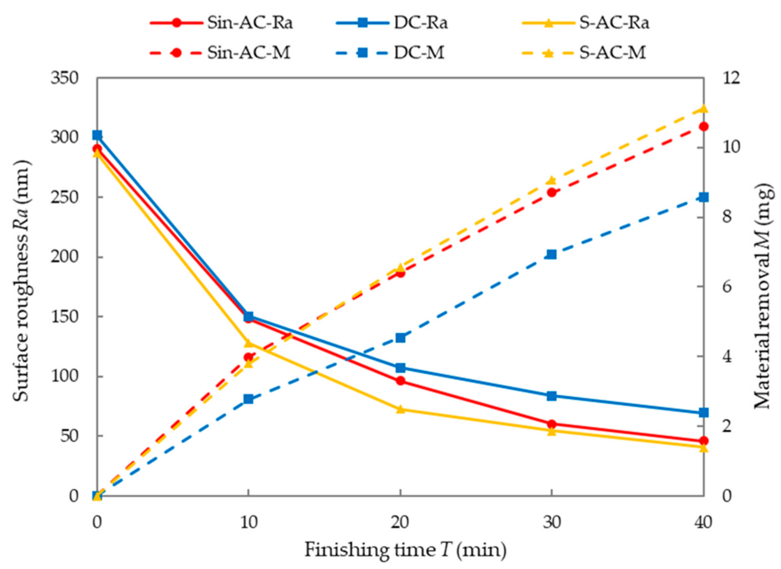 Machines 08 00075 g007 Machines 08 00075 g007