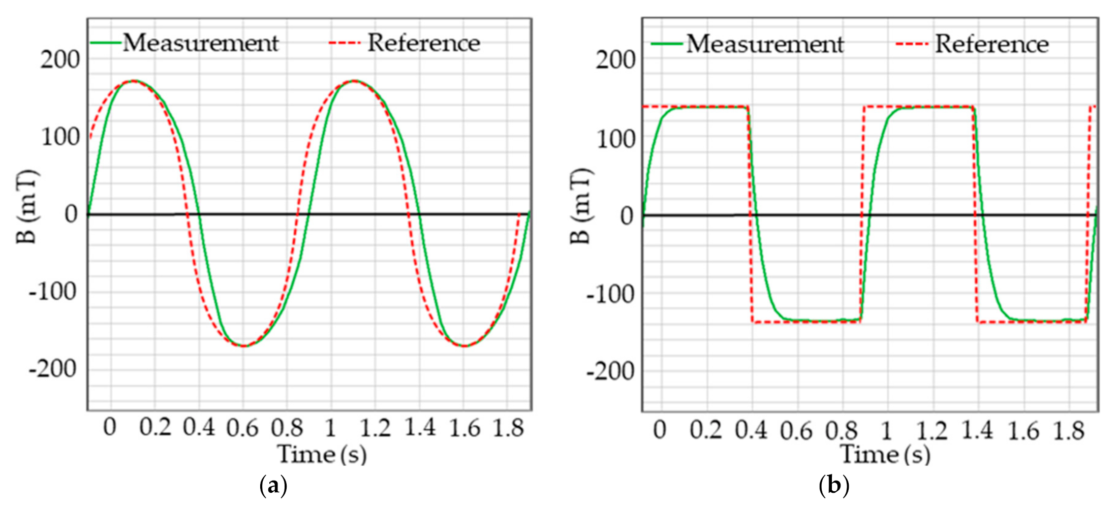 Machines 08 00075 g008 Machines 08 00075 g008
