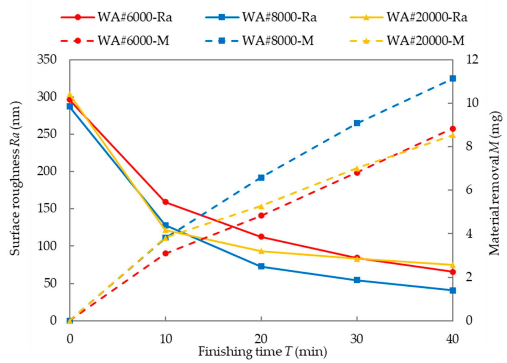 Machines 08 00075 g013 Machines 08 00075 g013