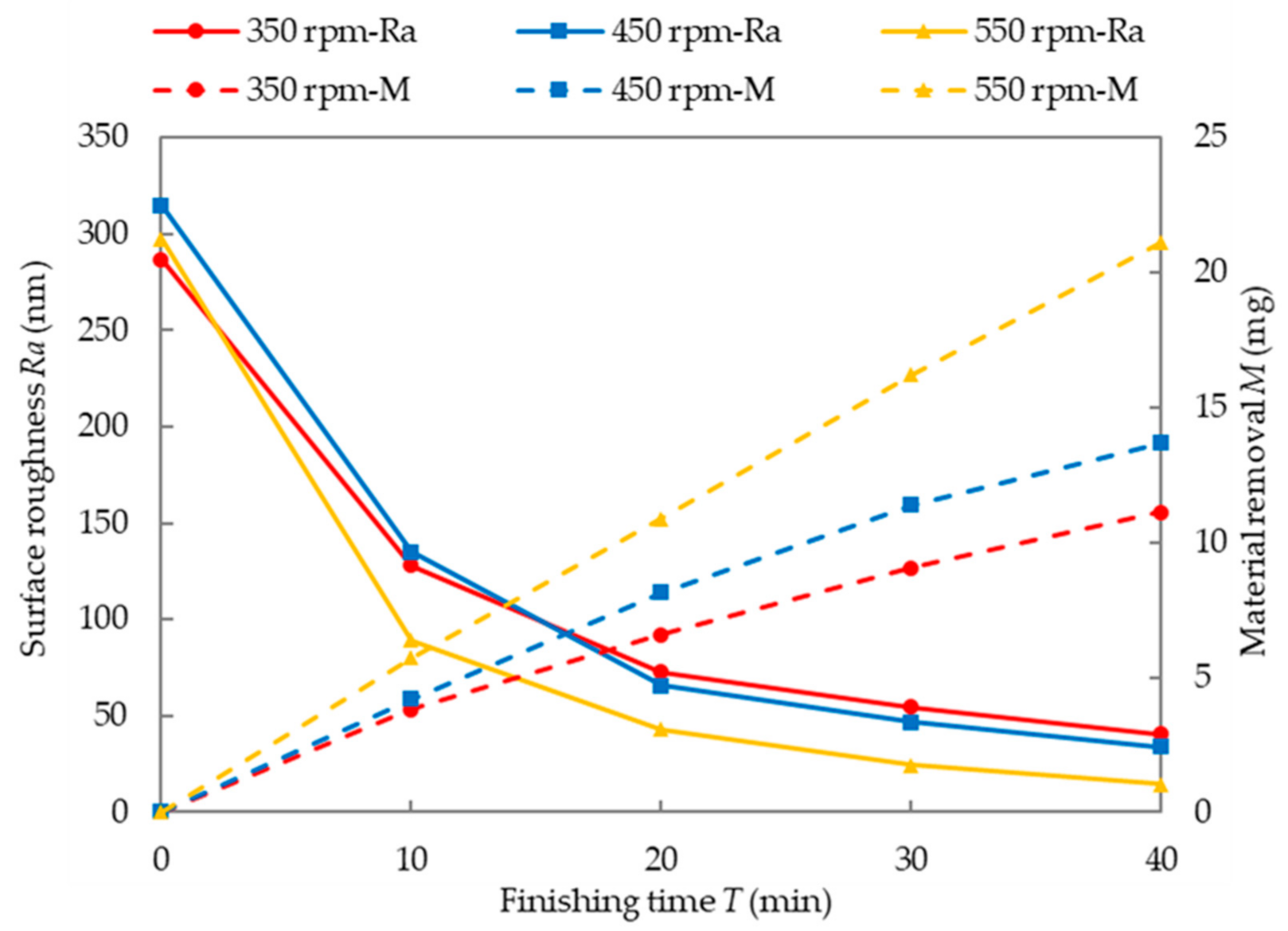 Machines 08 00075 g016 Machines 08 00075 g016