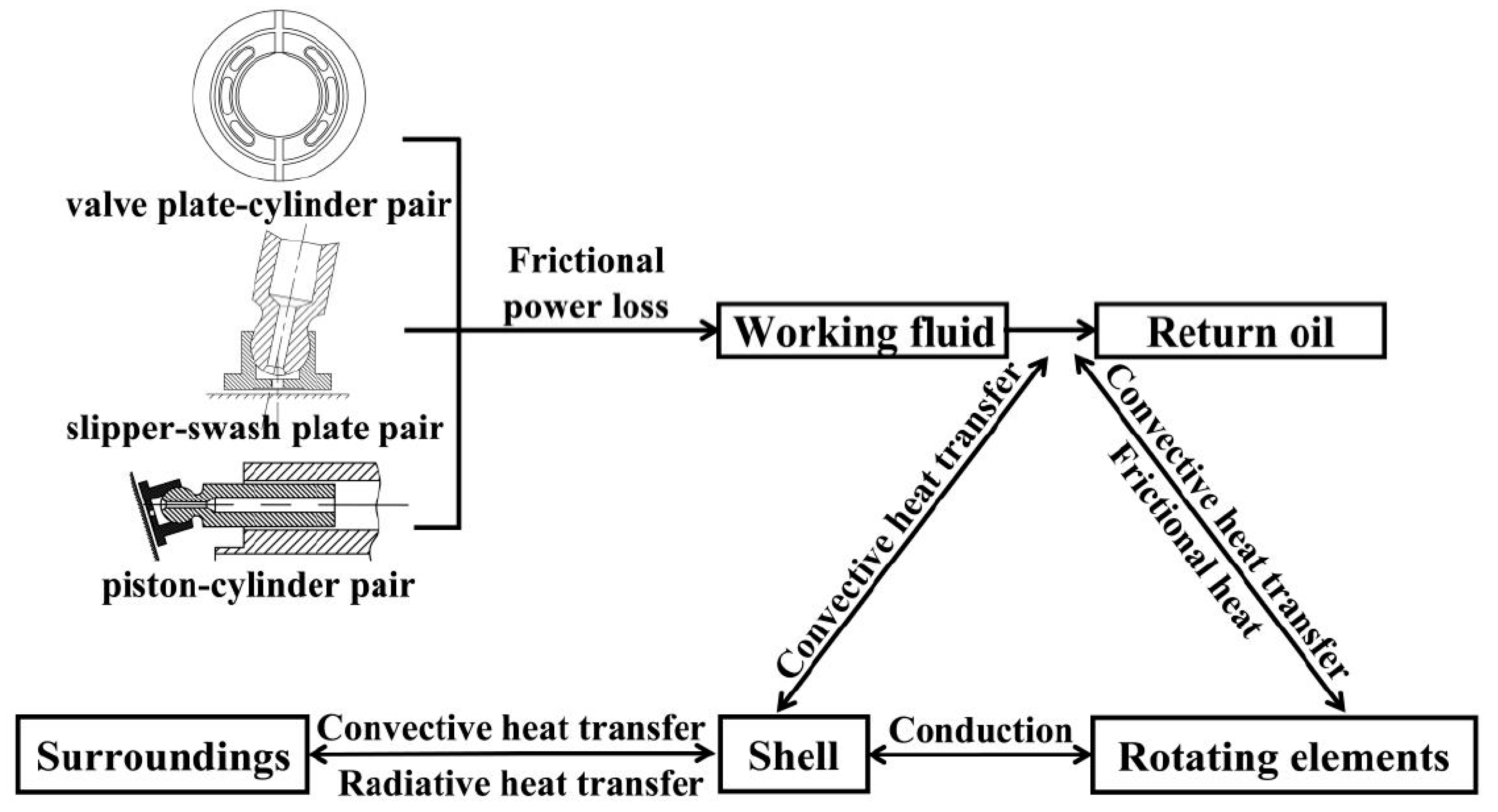 Machines 09 00017 g003
