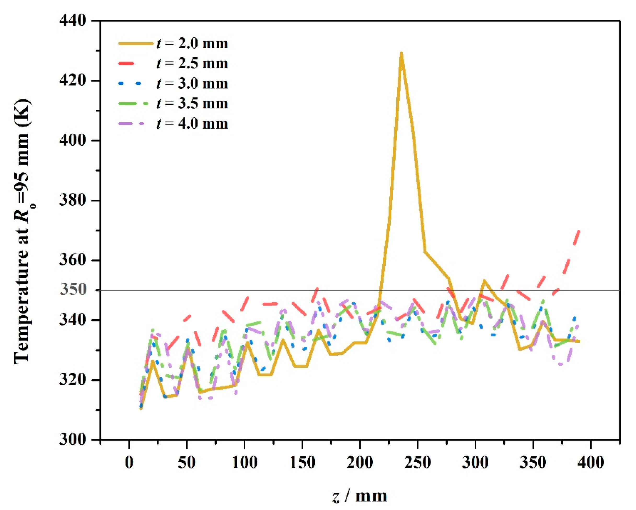 Machines 09 00017 g013