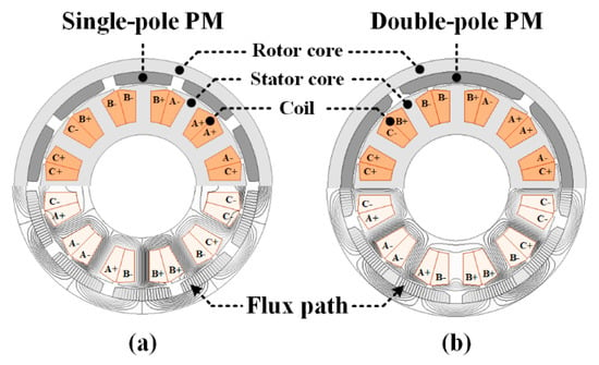 Machines | Free Full-Text | Optimal Design of Double-Pole Magnetization  BLDC Motor and Comparison with Single-Pole Magnetization BLDC Motor in  Terms of Electromagnetic Performance