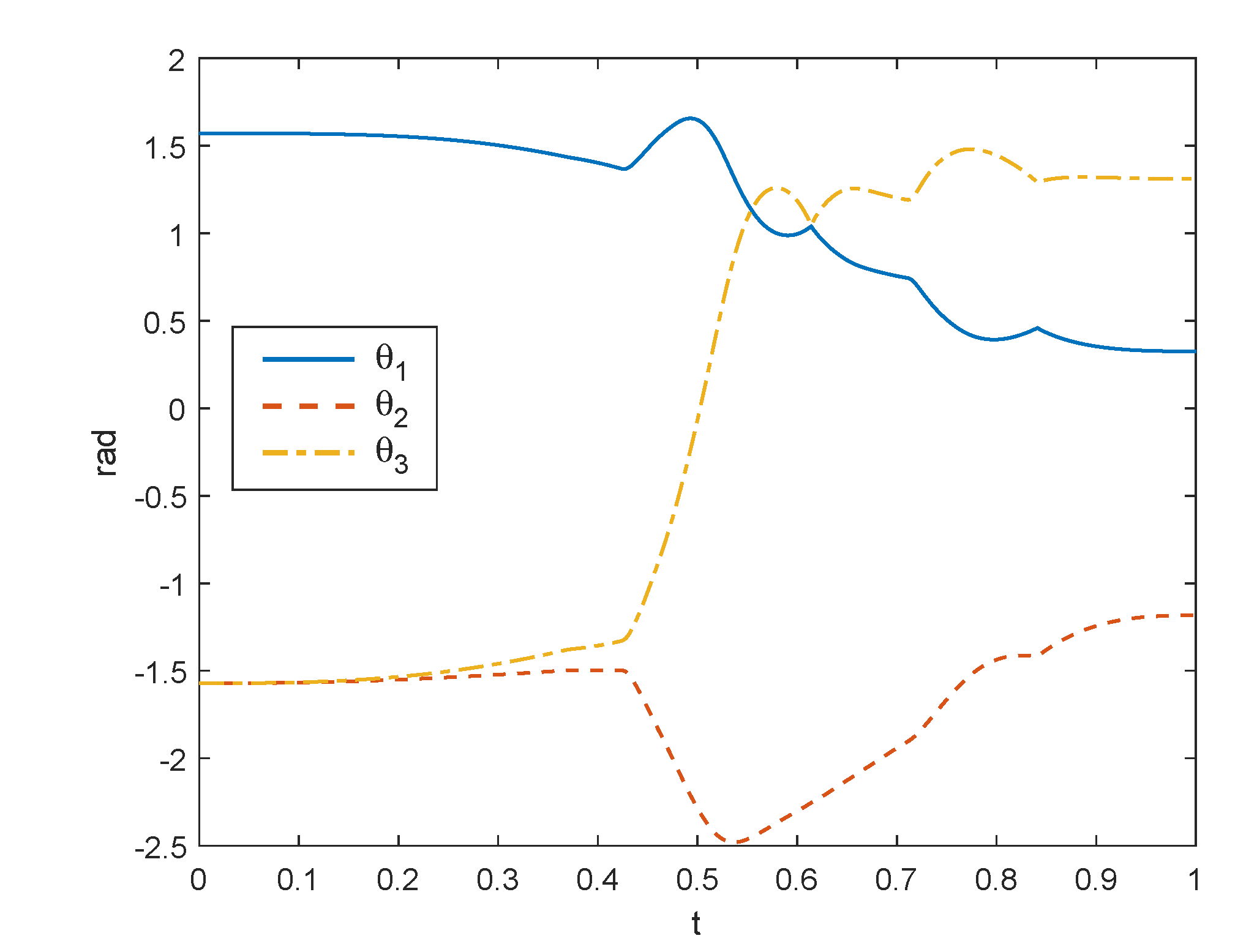 Machines 09 00030 g009 Machines 09 00030 g009
