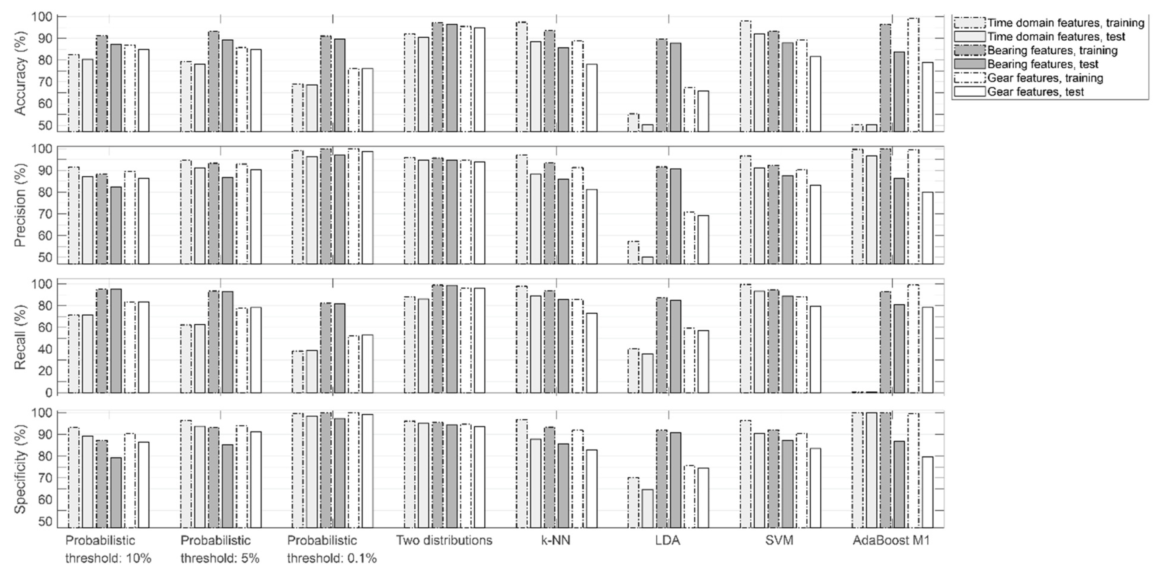 Machines 09 00039 g016 Machines 09 00039 g016