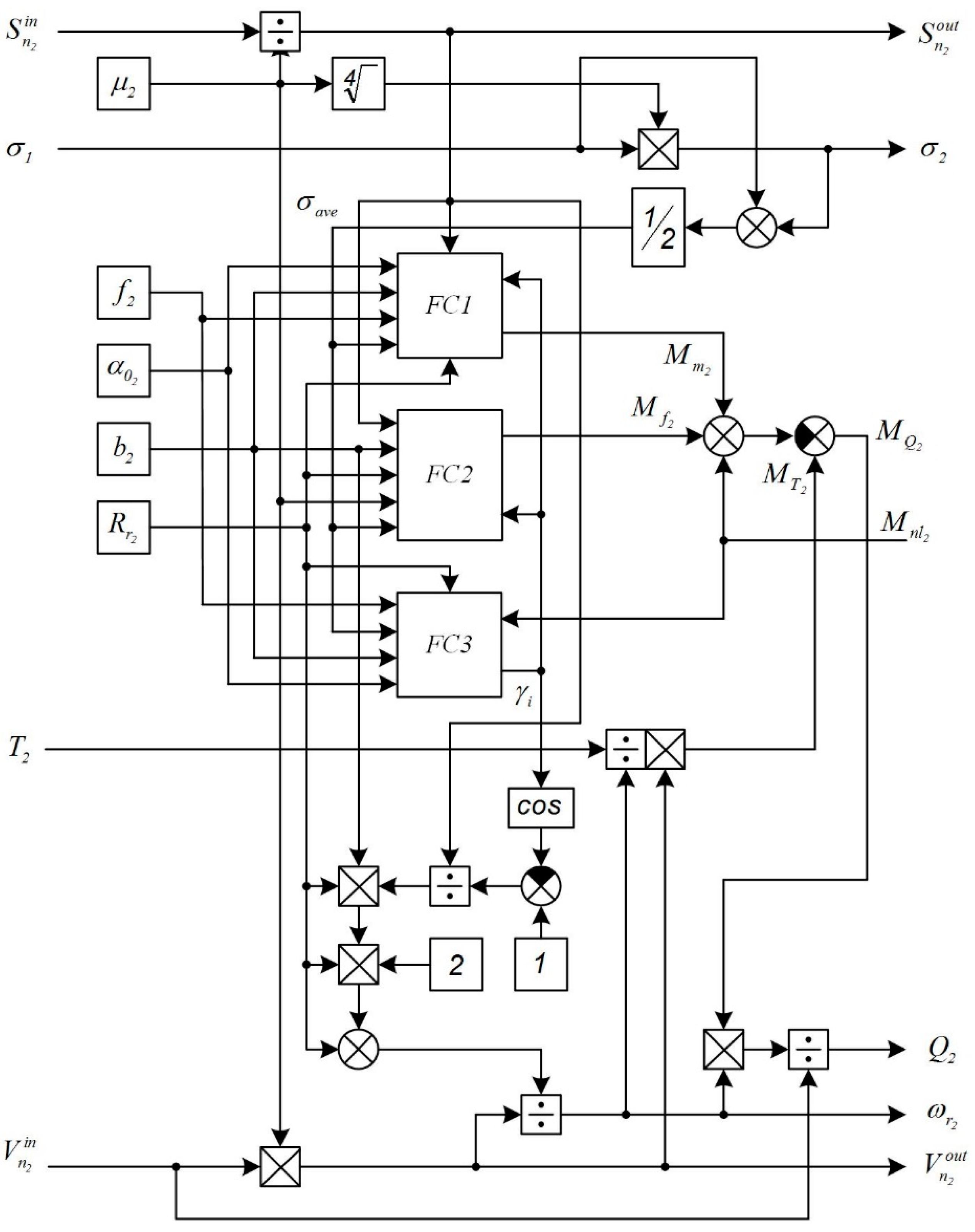 Machines 09 00054 g007 Machines 09 00054 g007