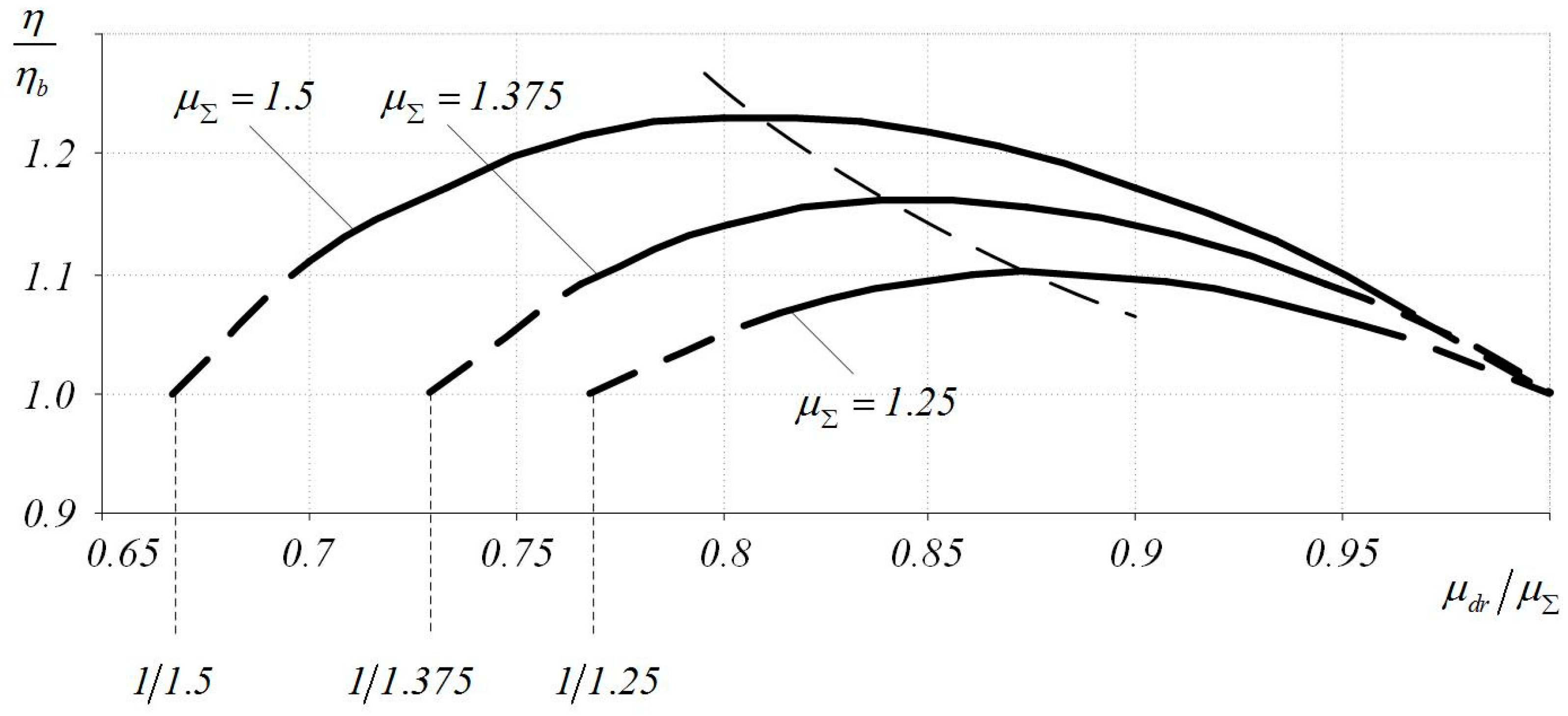 Machines 09 00054 g011 Machines 09 00054 g011