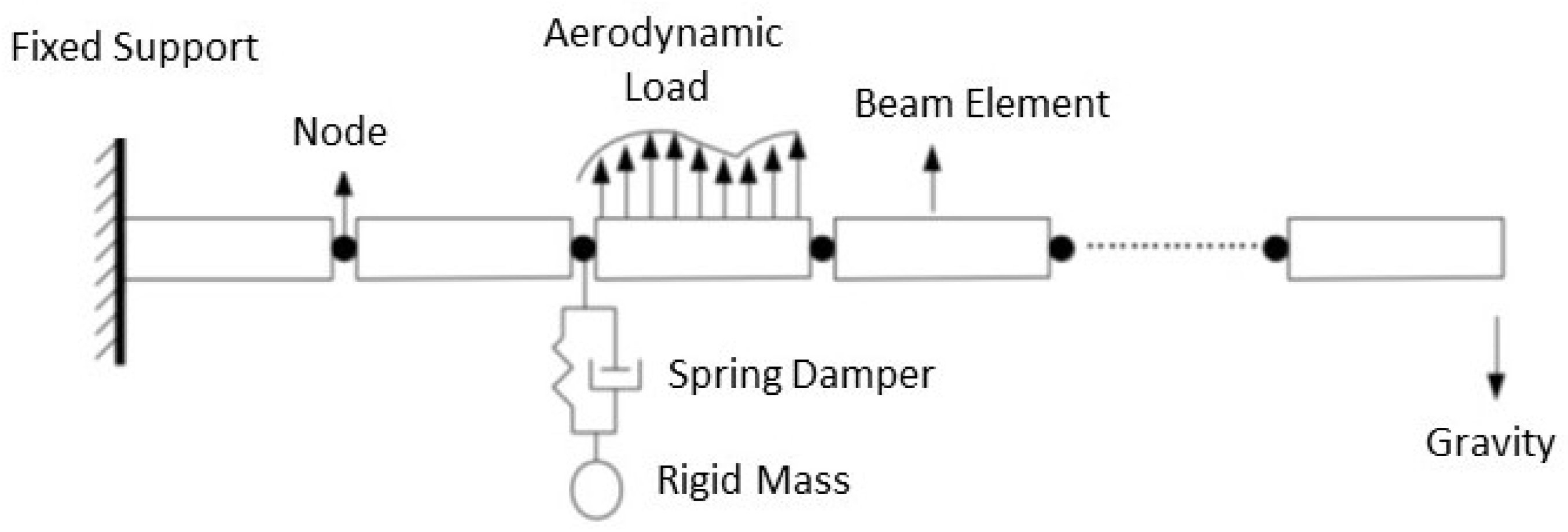 Machines 09 00061 g004