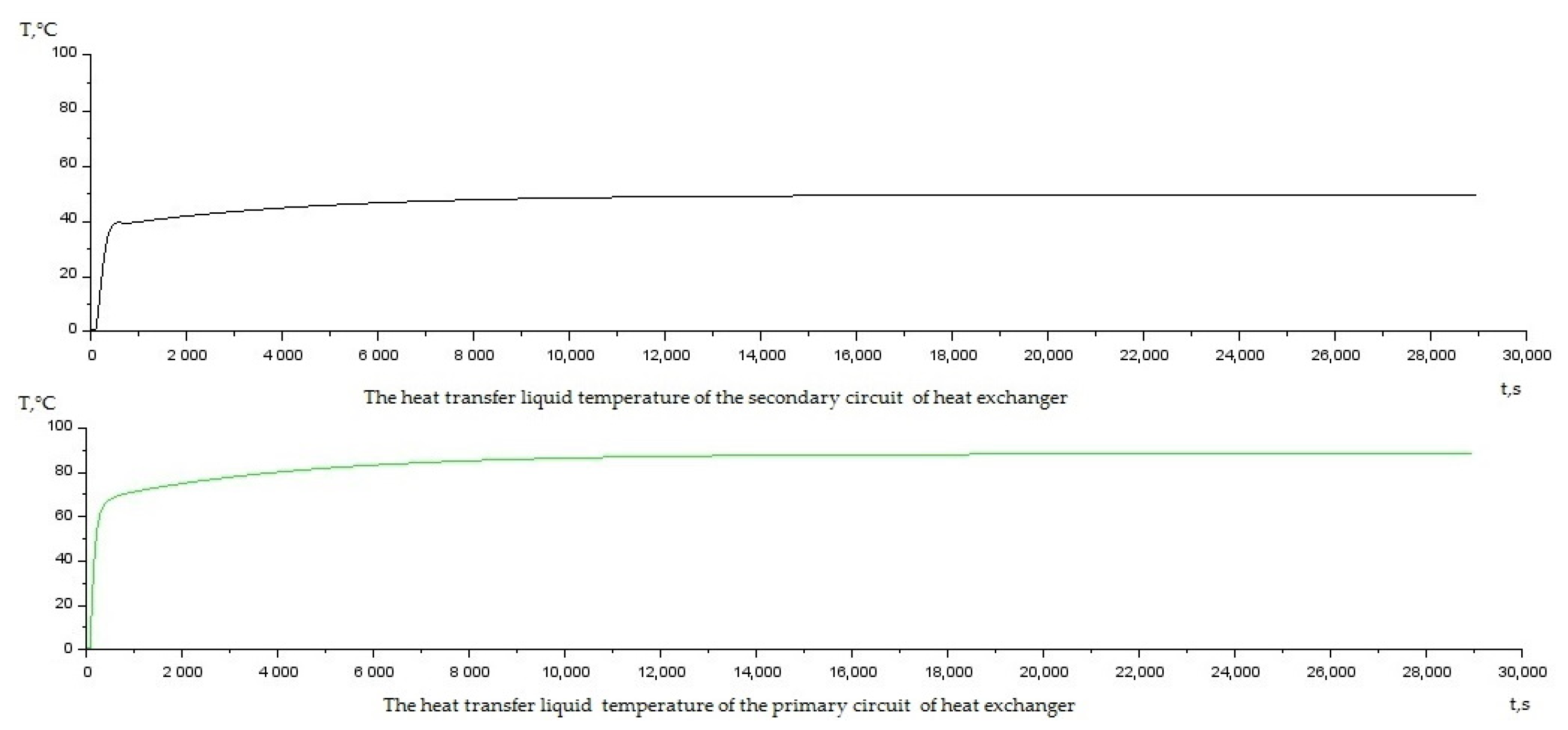 Machines | Free Full-Text | The Simulation Of Heat Supply System With A ...