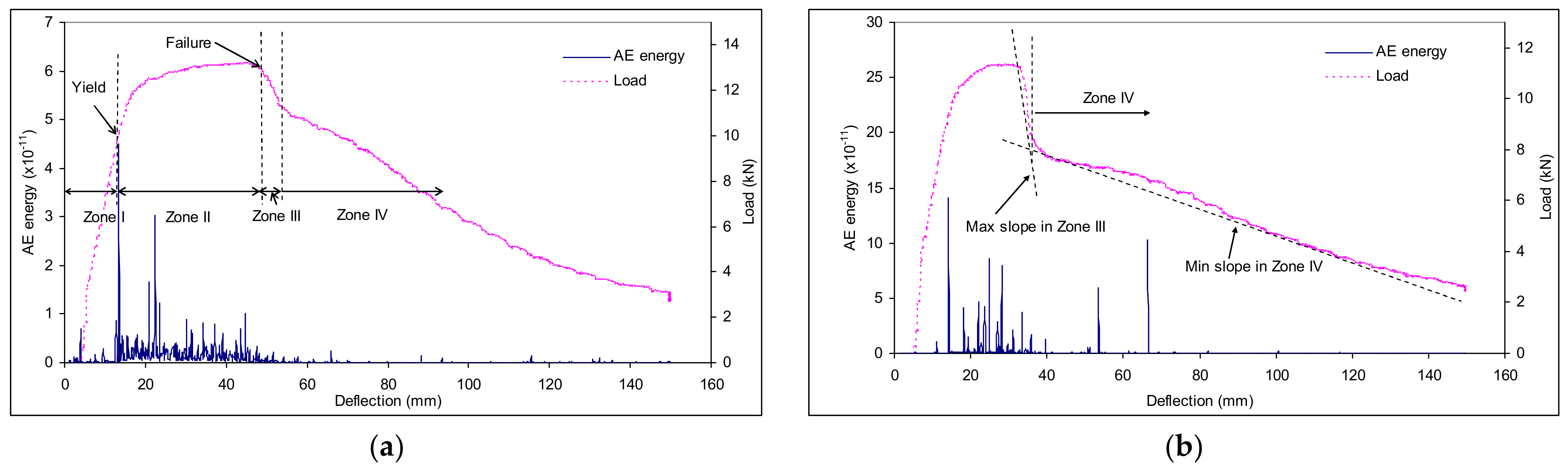 Machines 09 00073 g007a